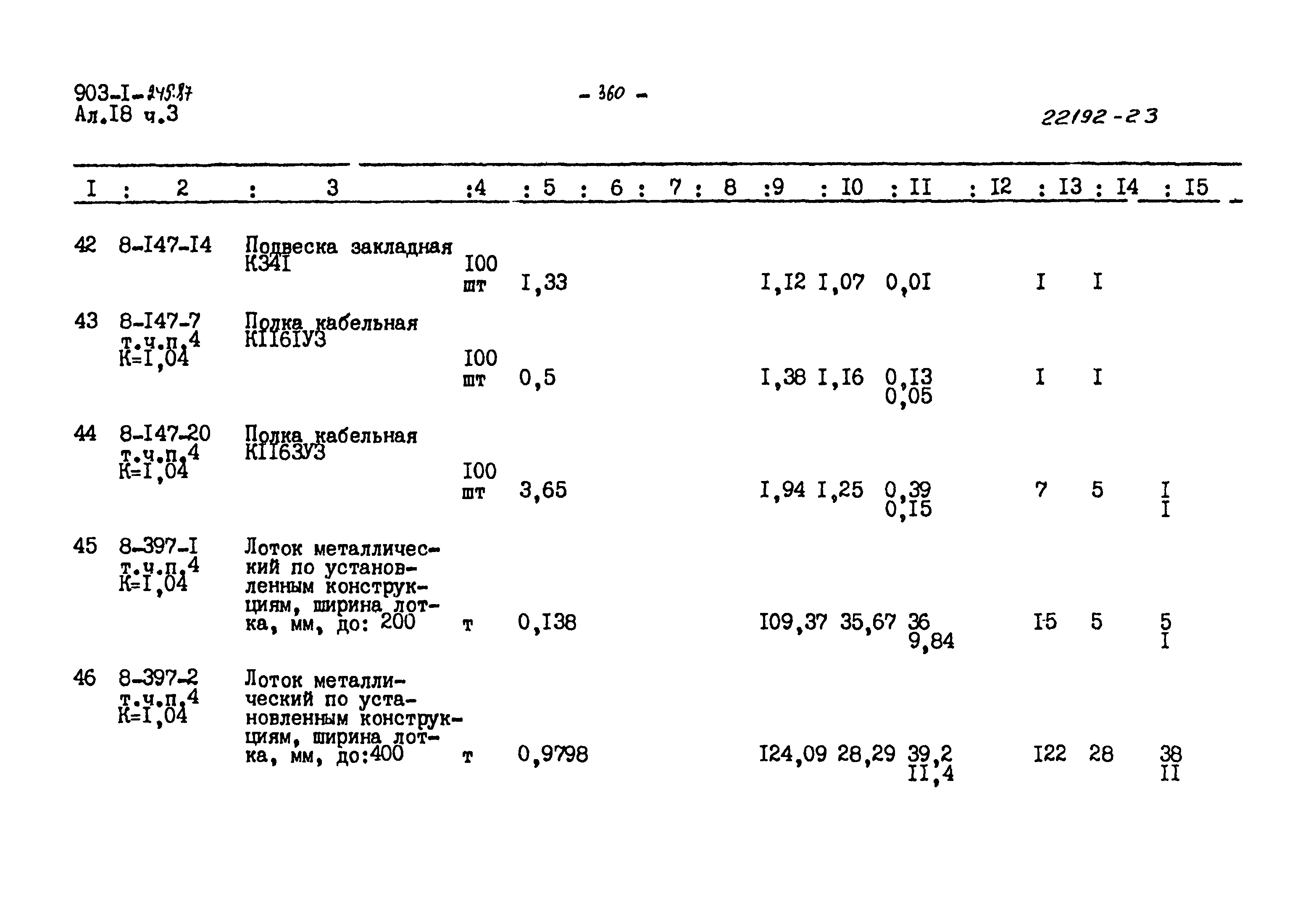 Типовой проект 903-1-245.87