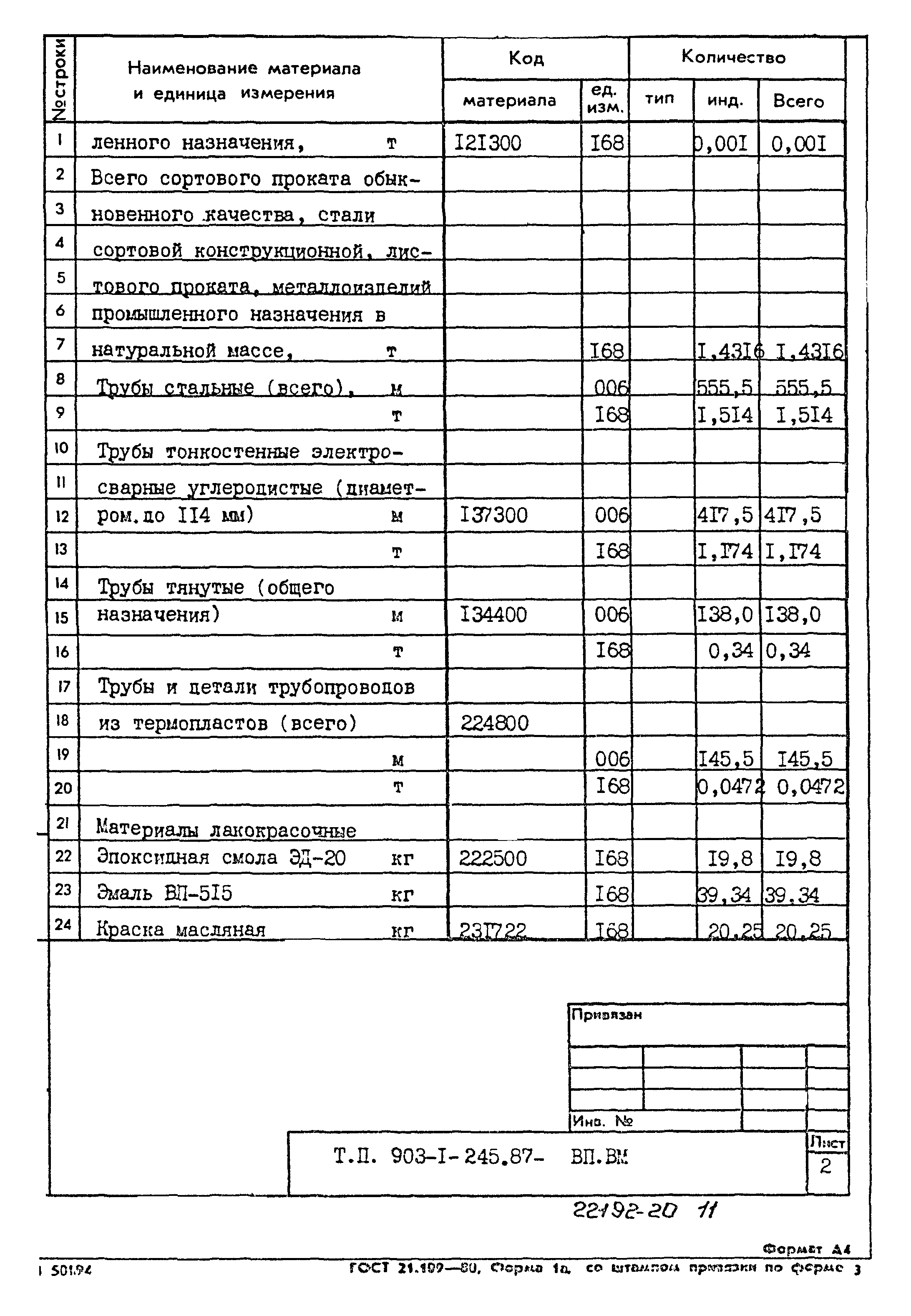 Типовой проект 903-1-245.87