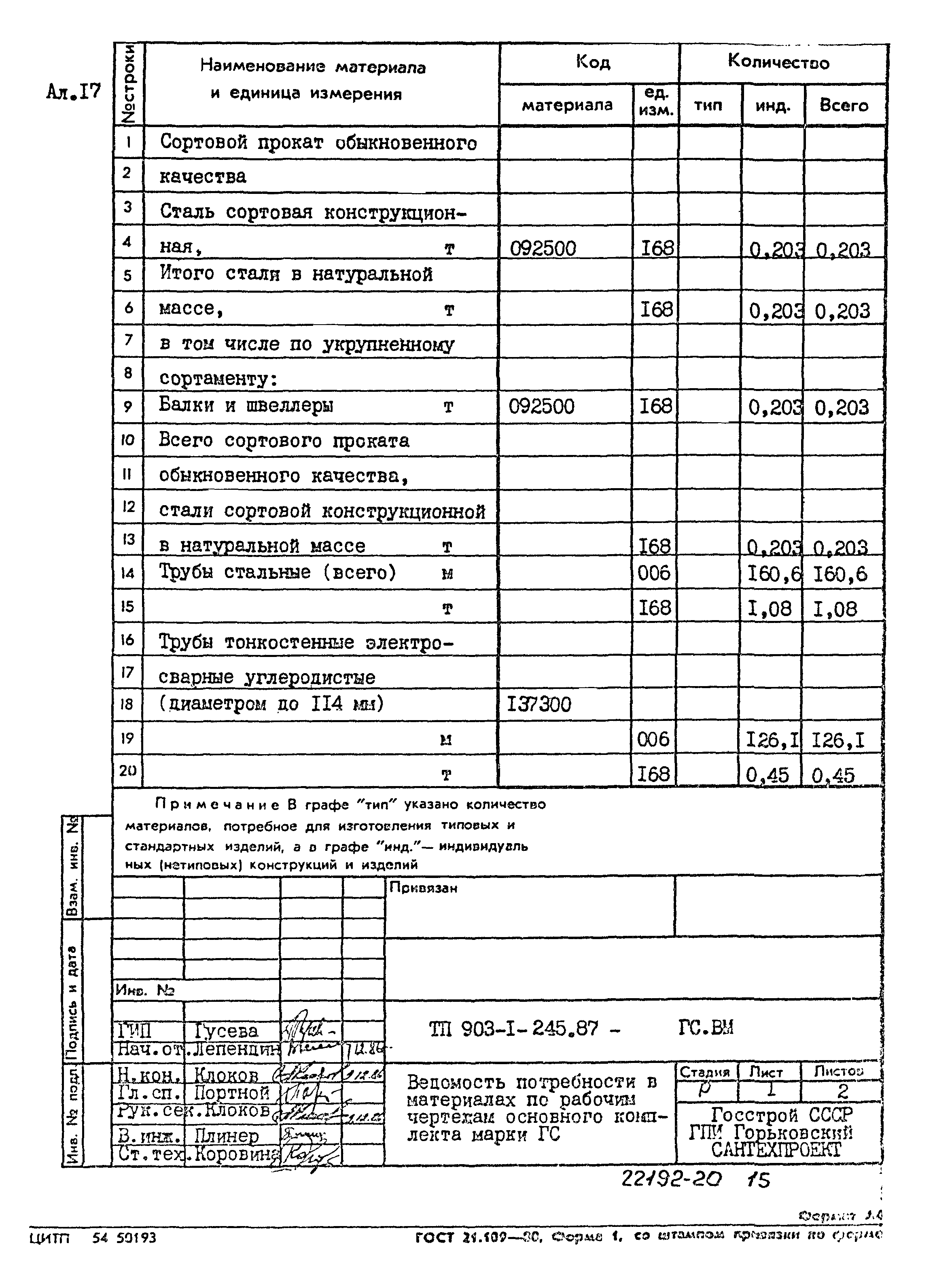 Типовой проект 903-1-245.87