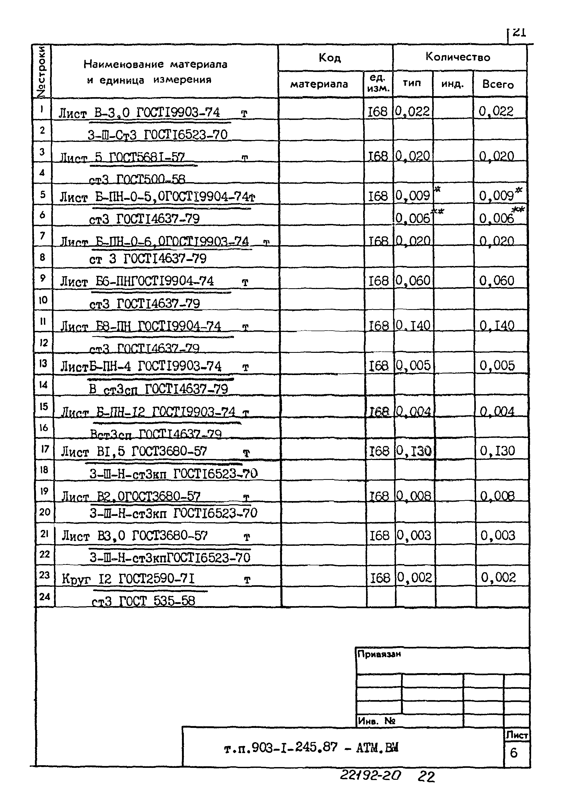 Типовой проект 903-1-245.87