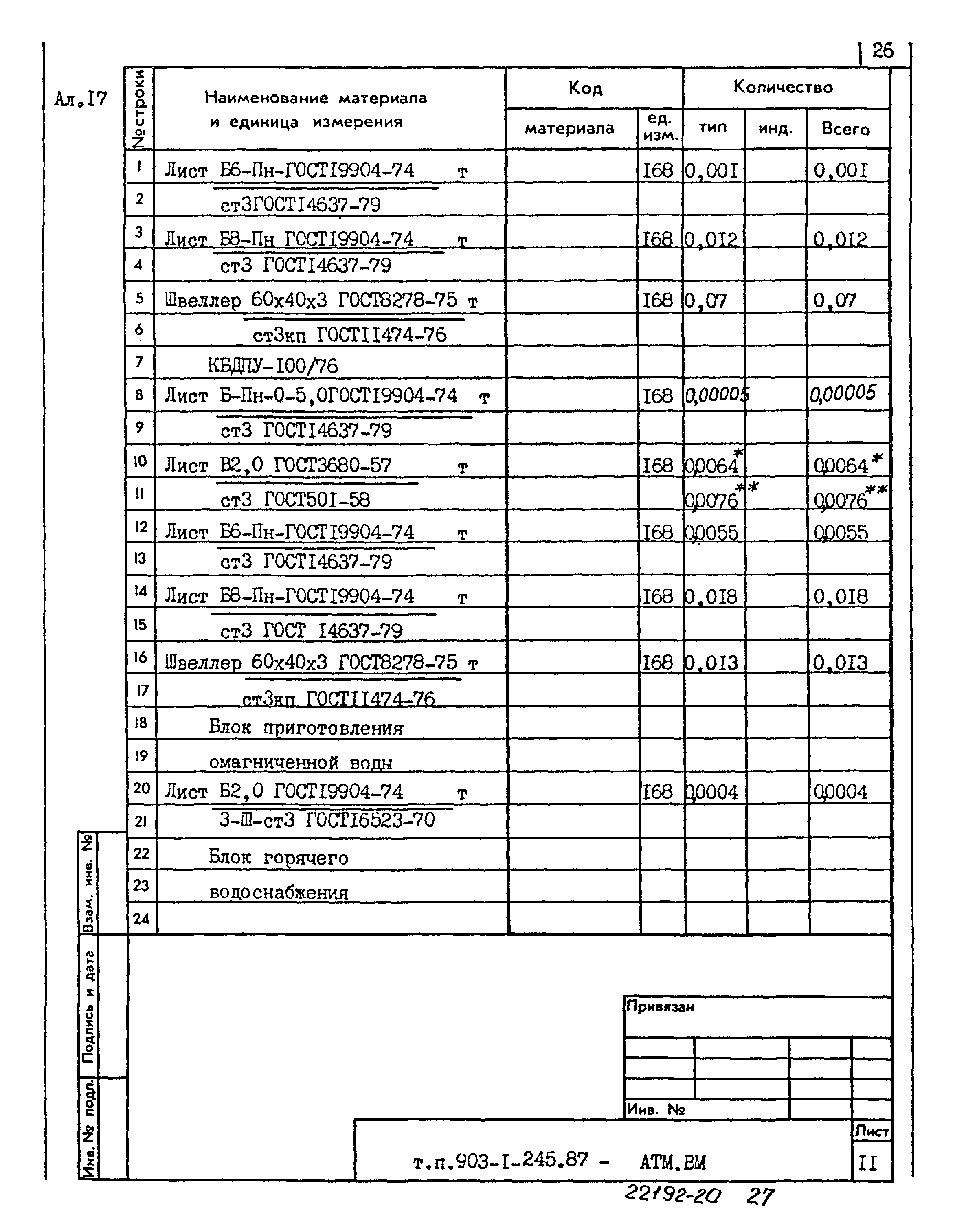 Типовой проект 903-1-245.87