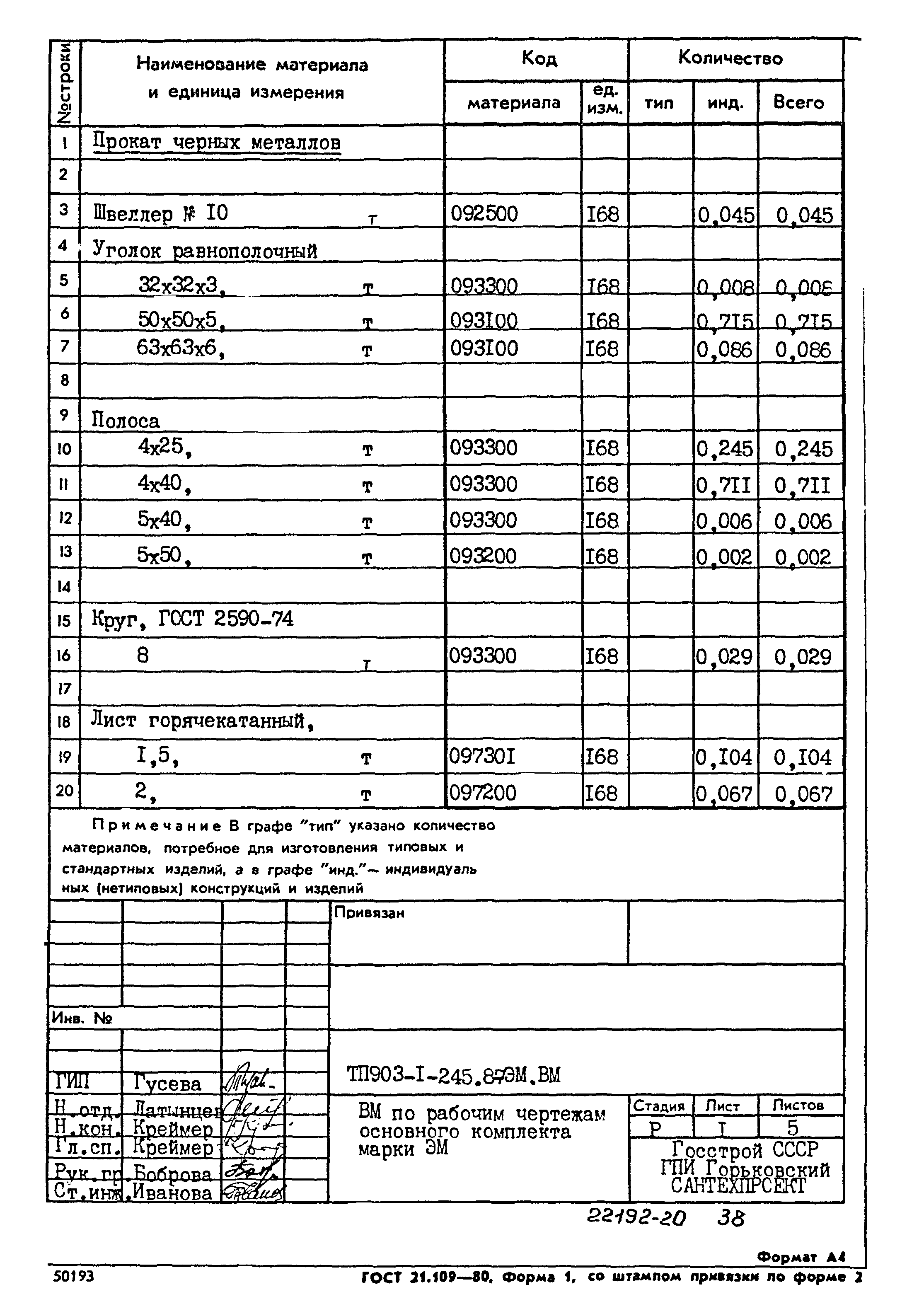 Типовой проект 903-1-245.87