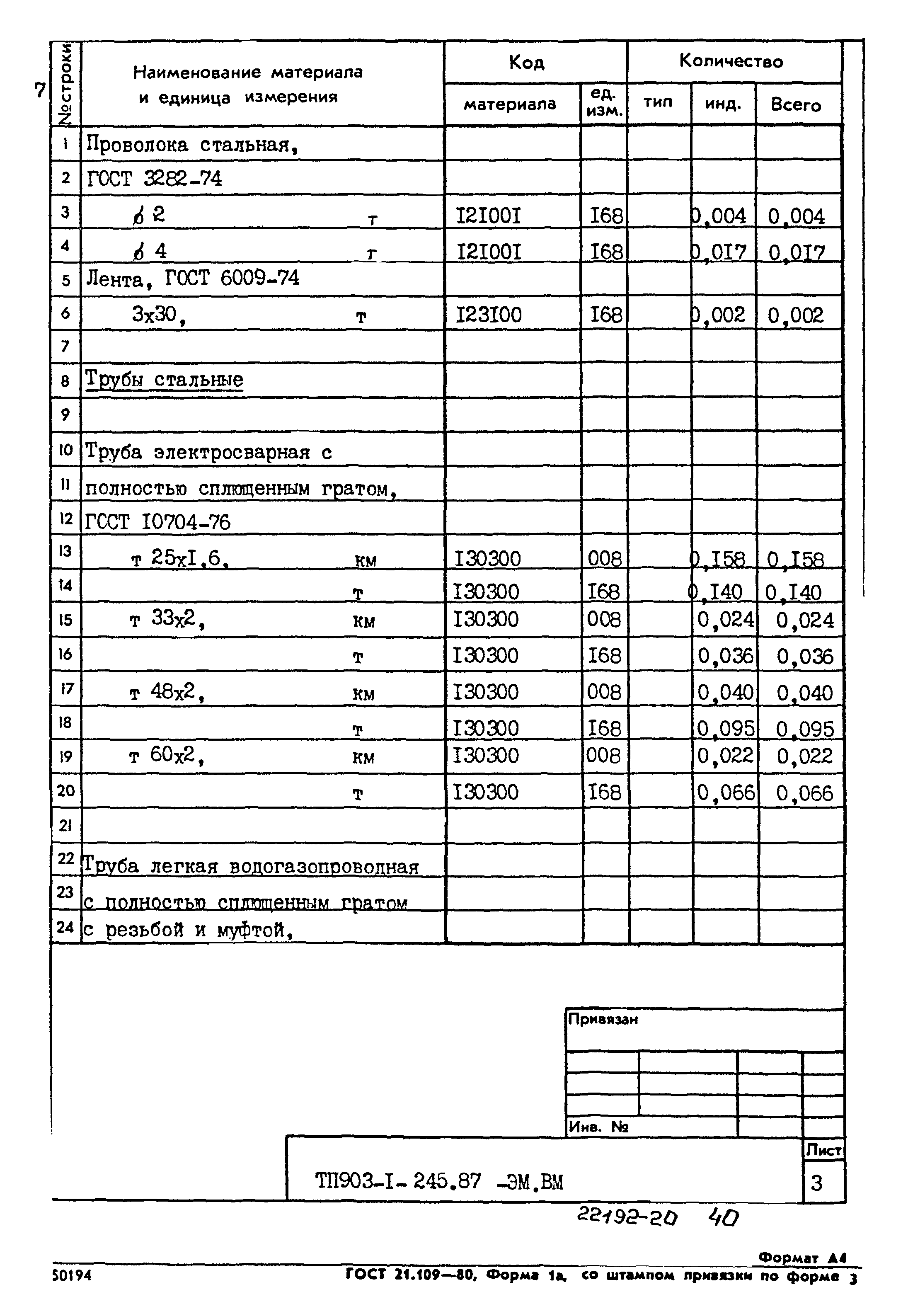 Типовой проект 903-1-245.87