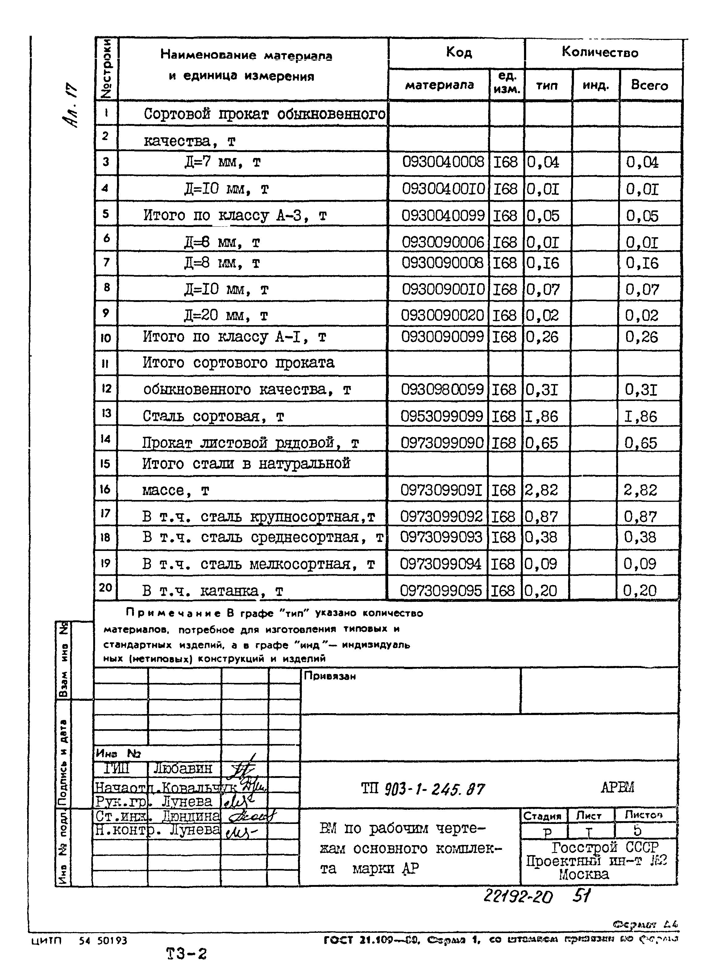 Типовой проект 903-1-245.87