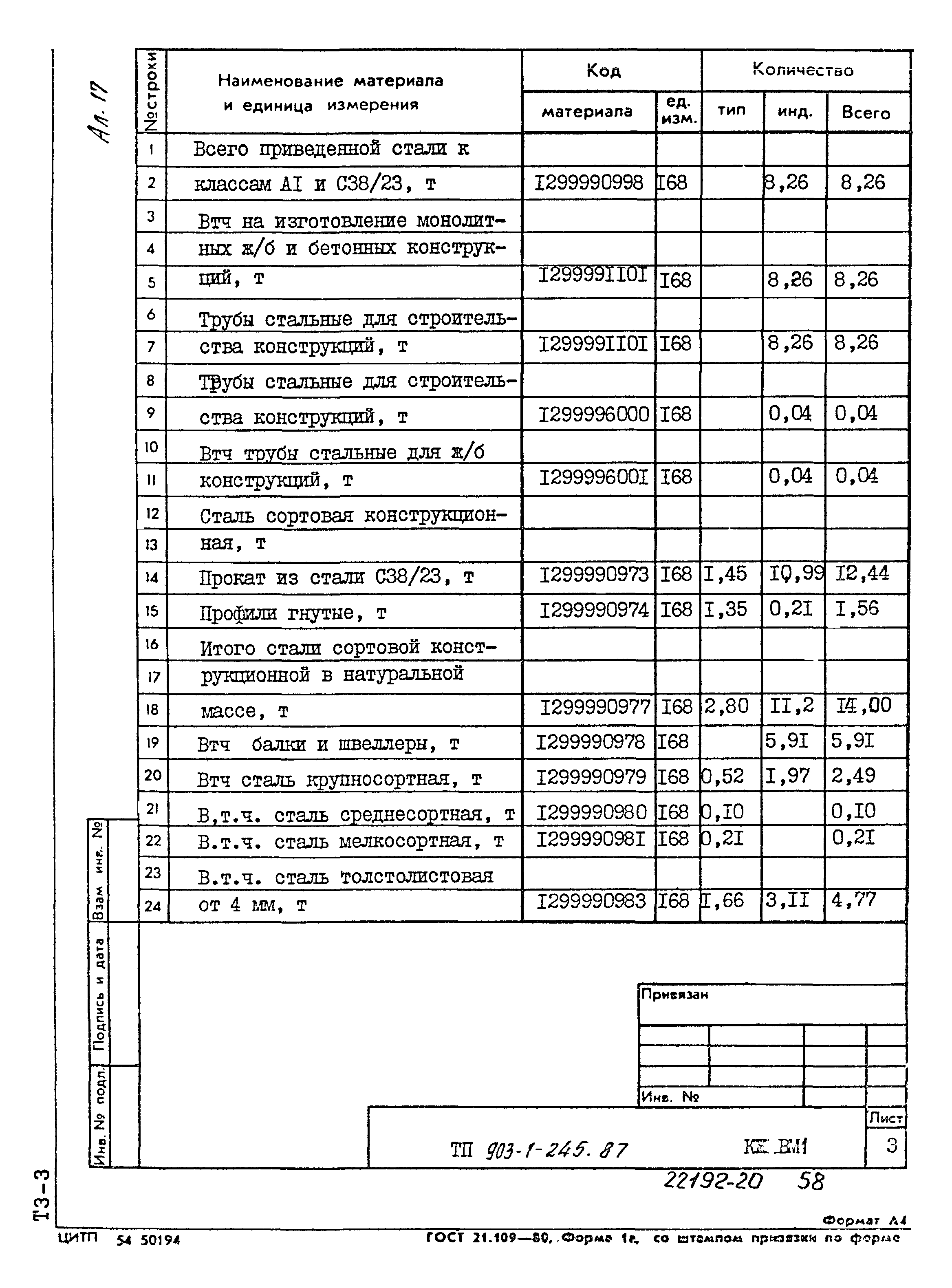 Типовой проект 903-1-245.87