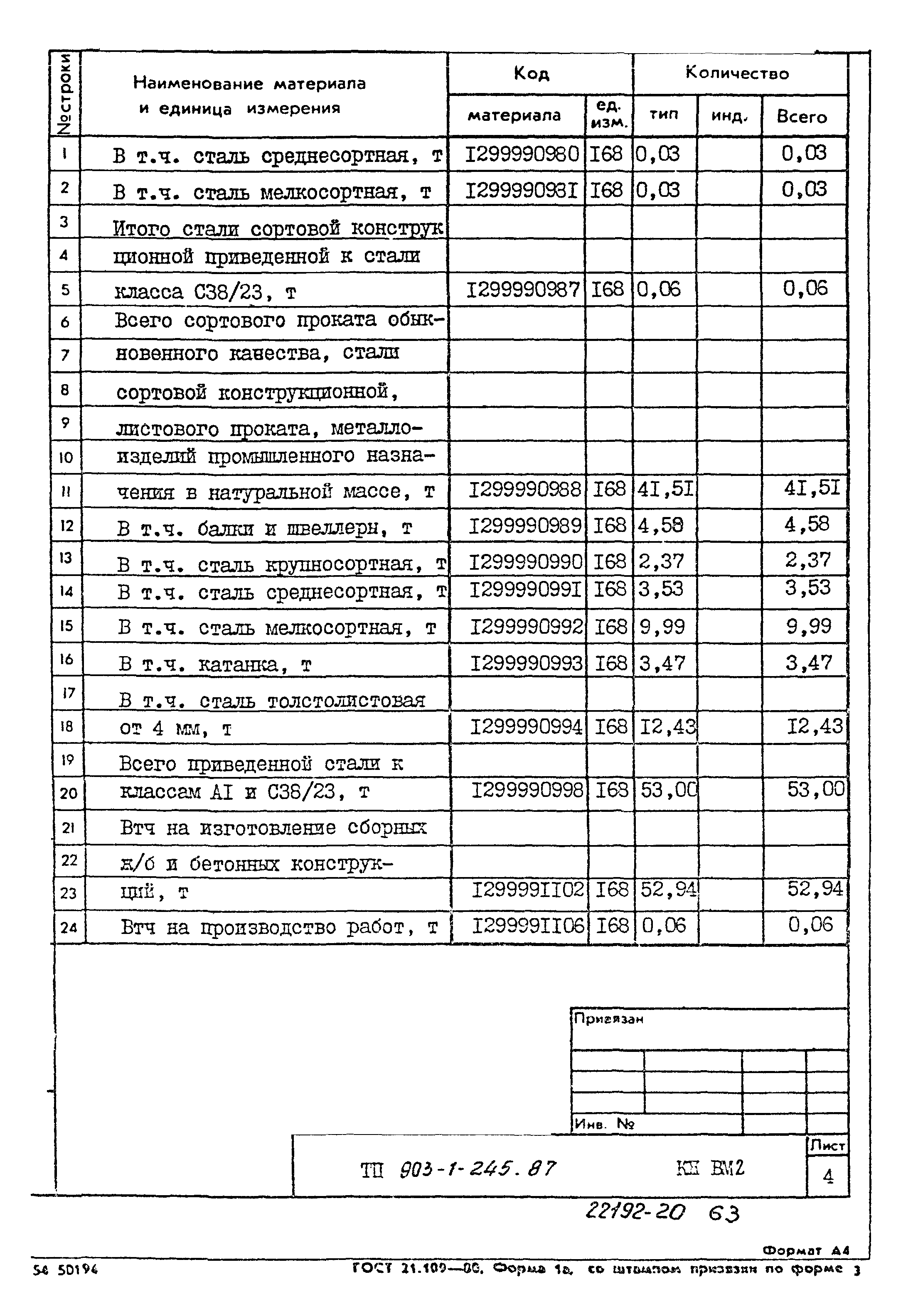 Типовой проект 903-1-245.87