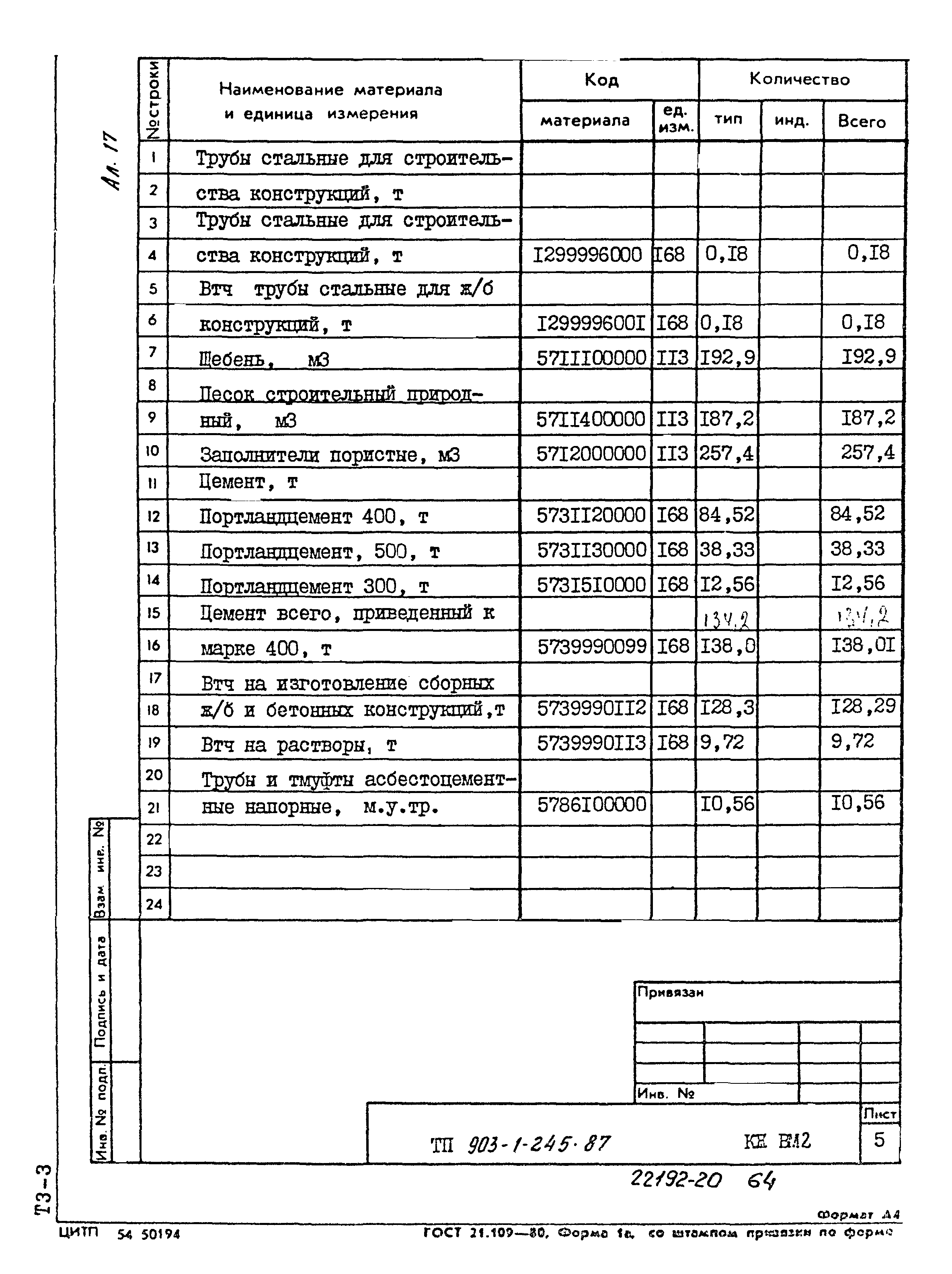 Типовой проект 903-1-245.87