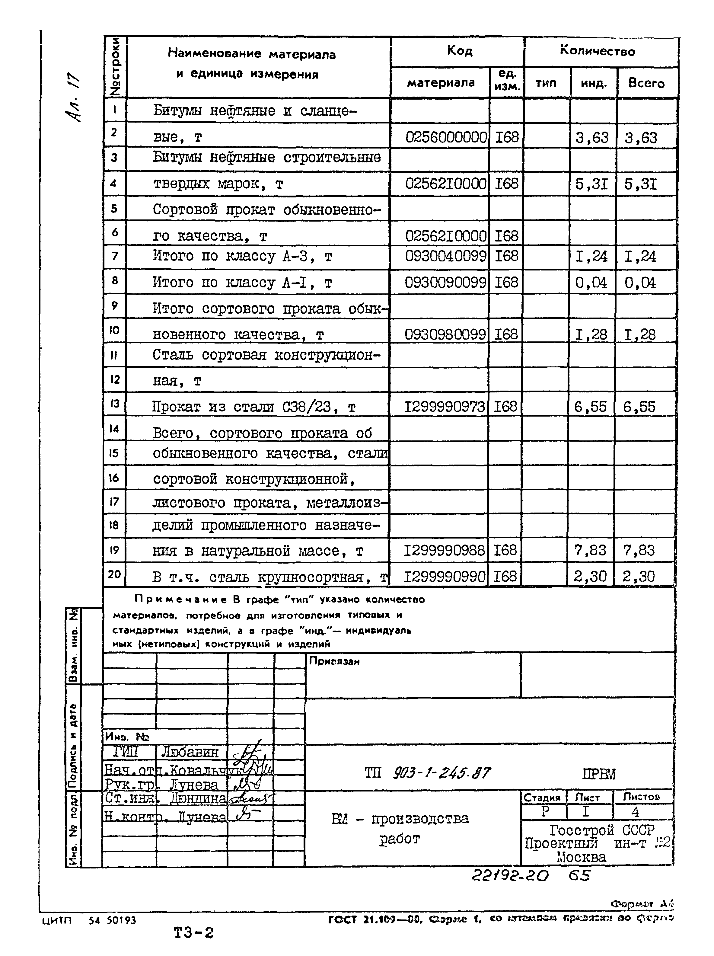 Типовой проект 903-1-245.87