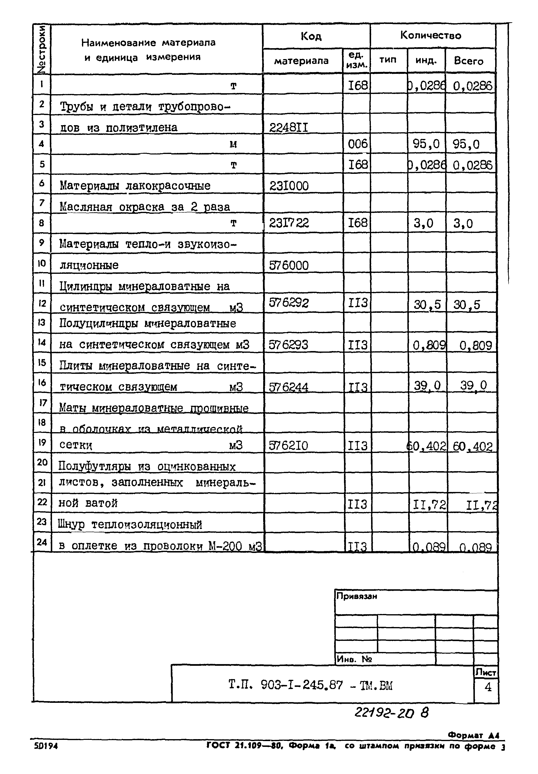 Типовой проект 903-1-245.87