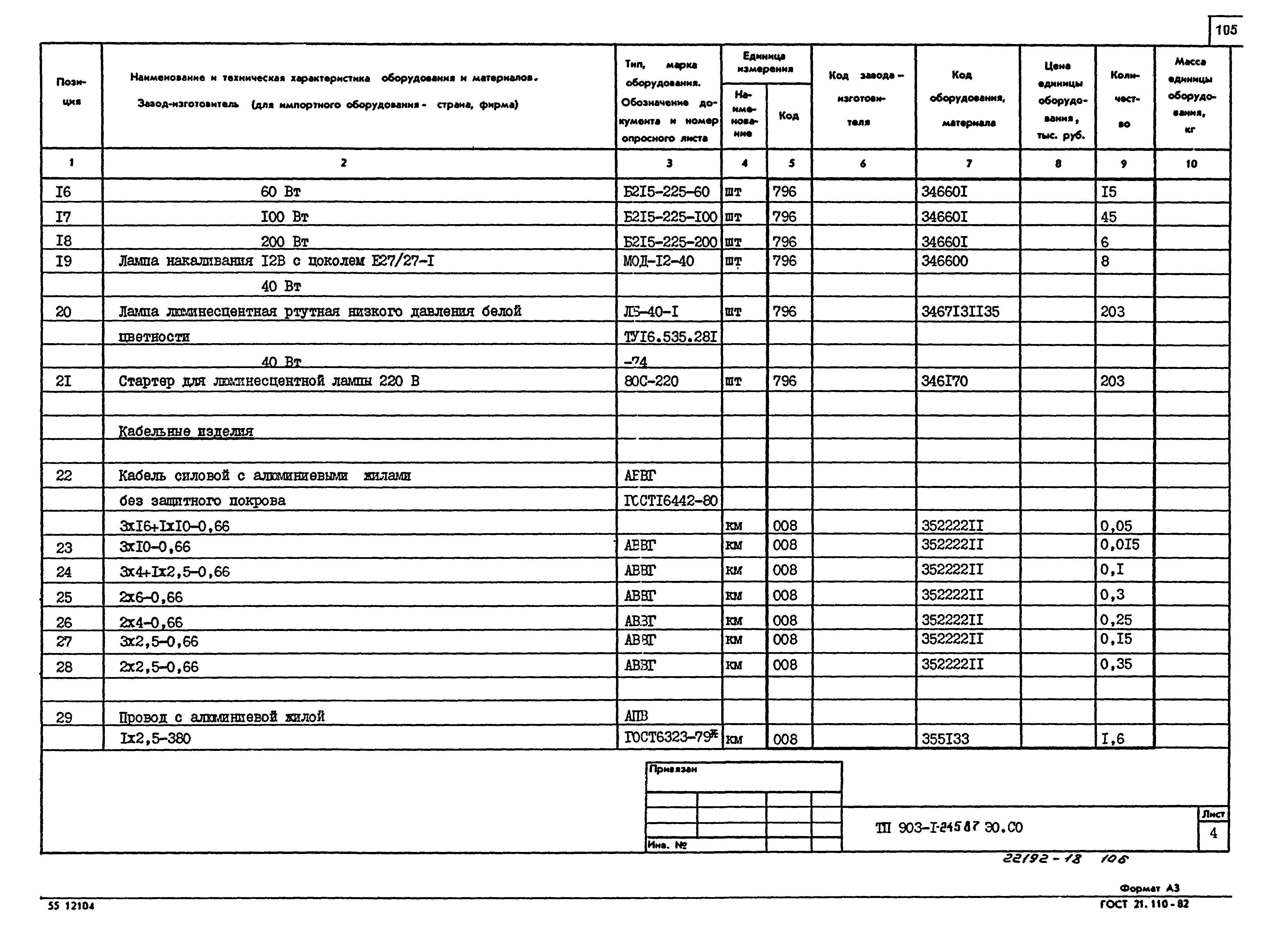 Типовой проект 903-1-245.87