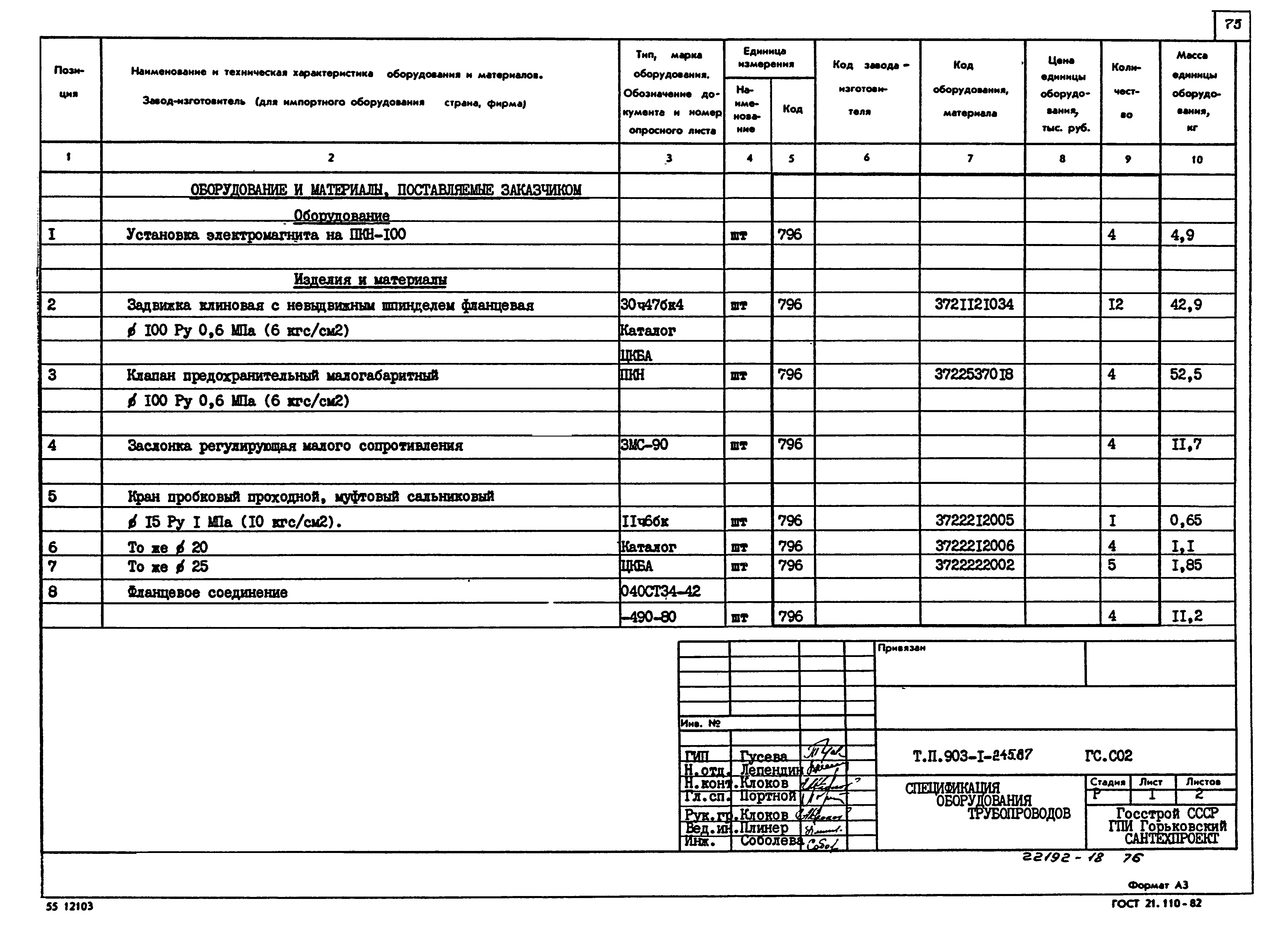 Типовой проект 903-1-245.87