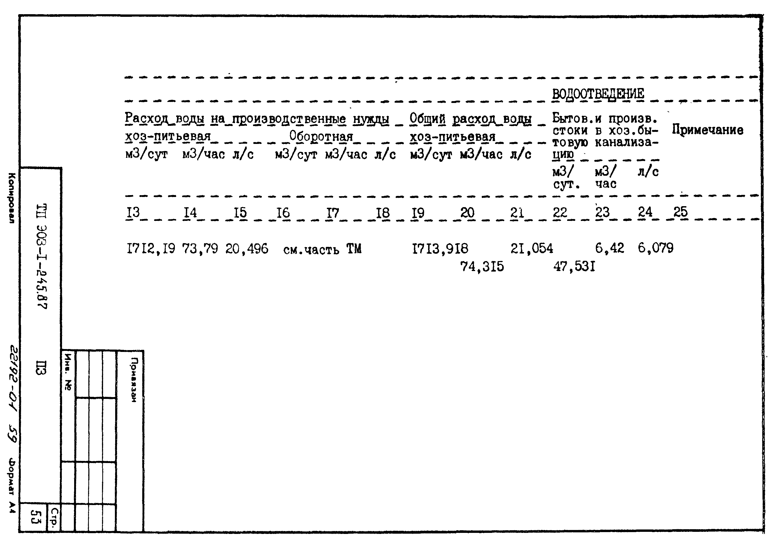 Типовой проект 903-1-245.87