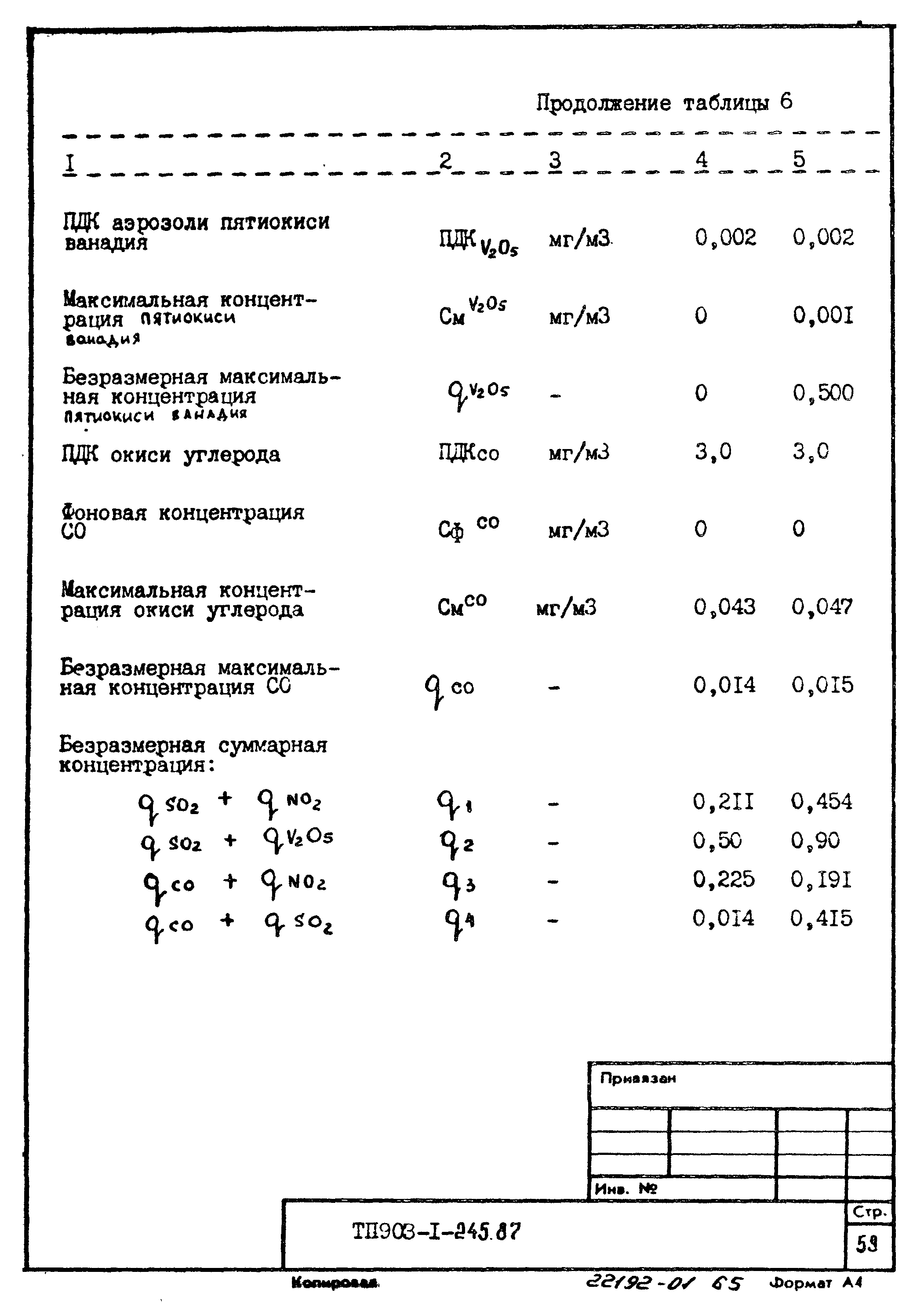 Типовой проект 903-1-245.87