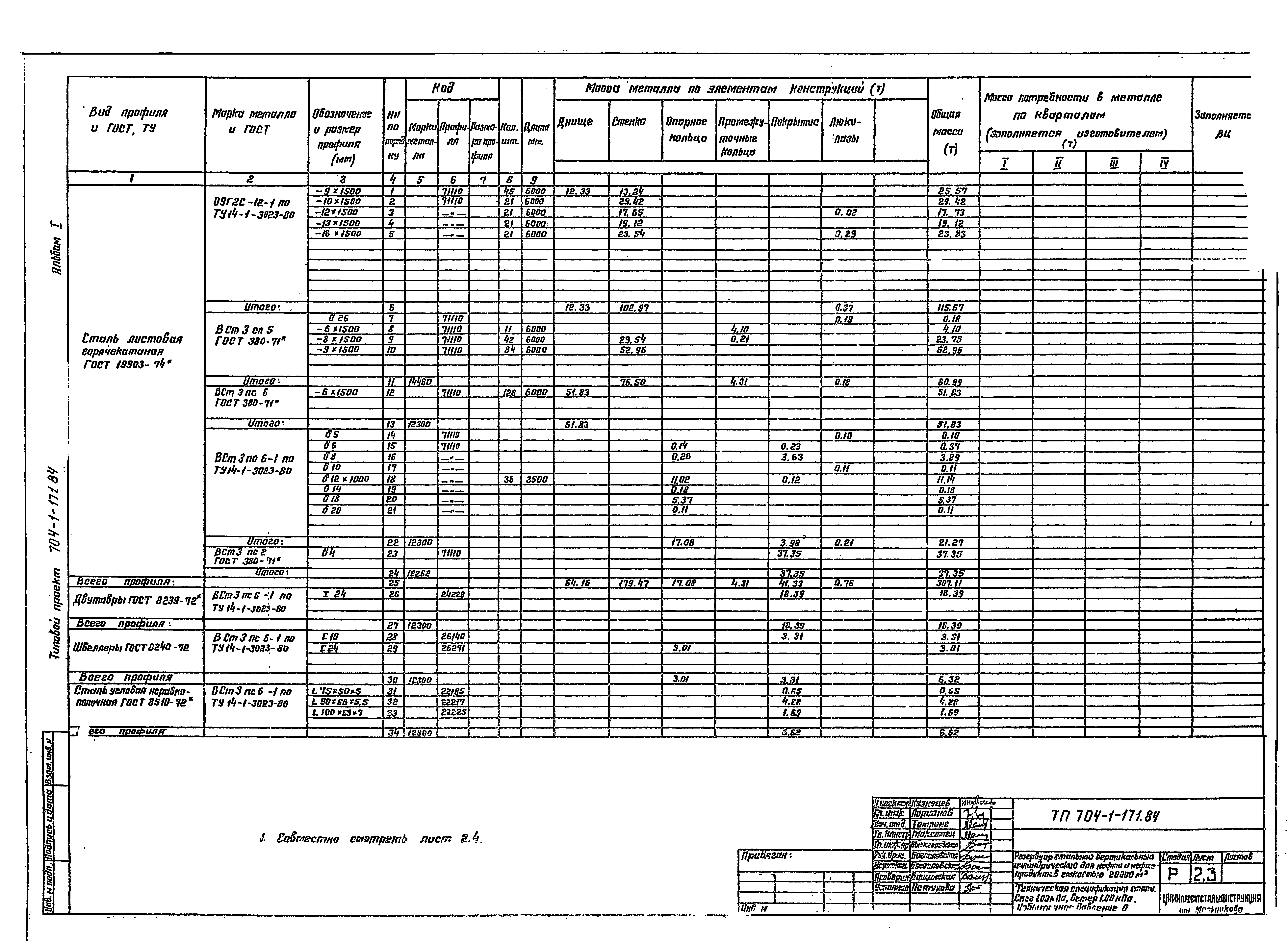 Типовой проект 704-1-171.84
