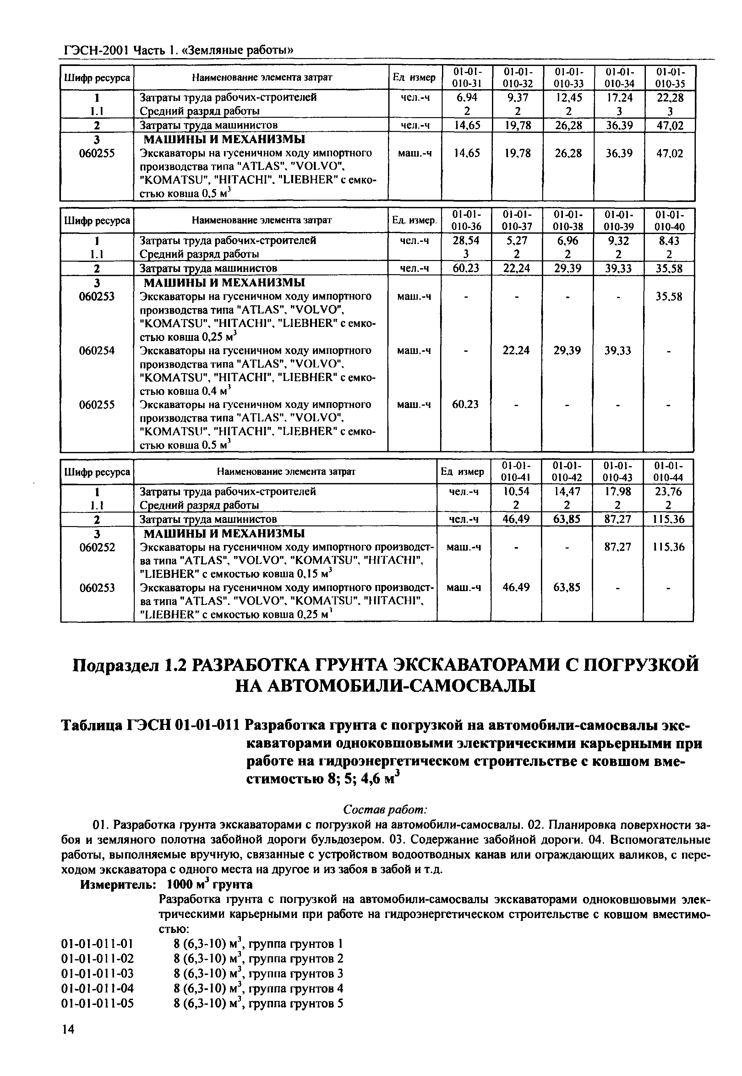 гэсн разработка грунта бульдозером