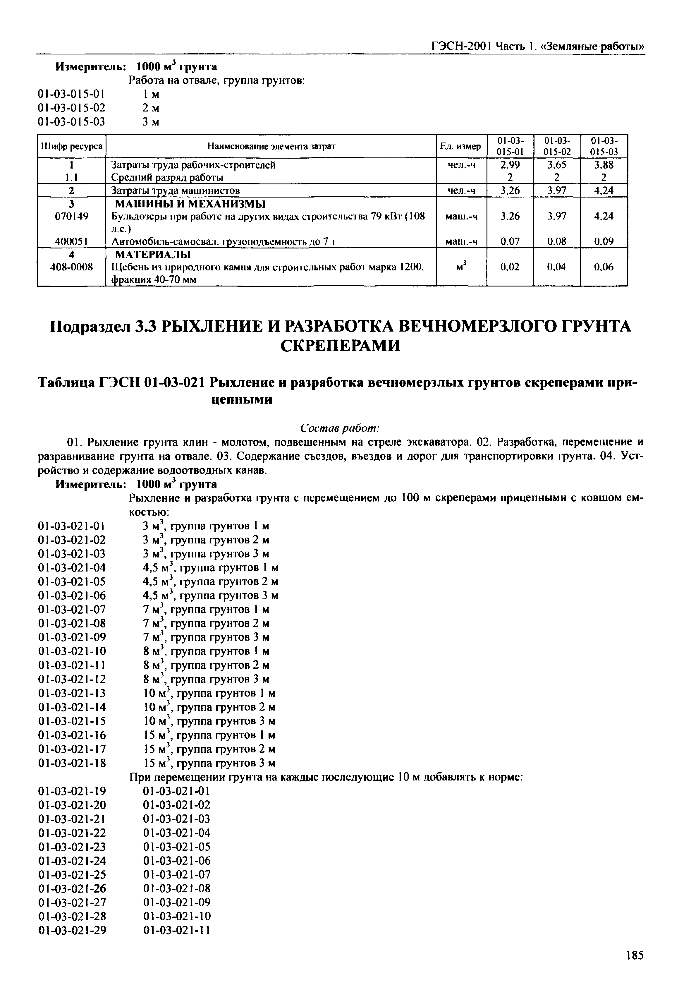 гэсн работа на отвале