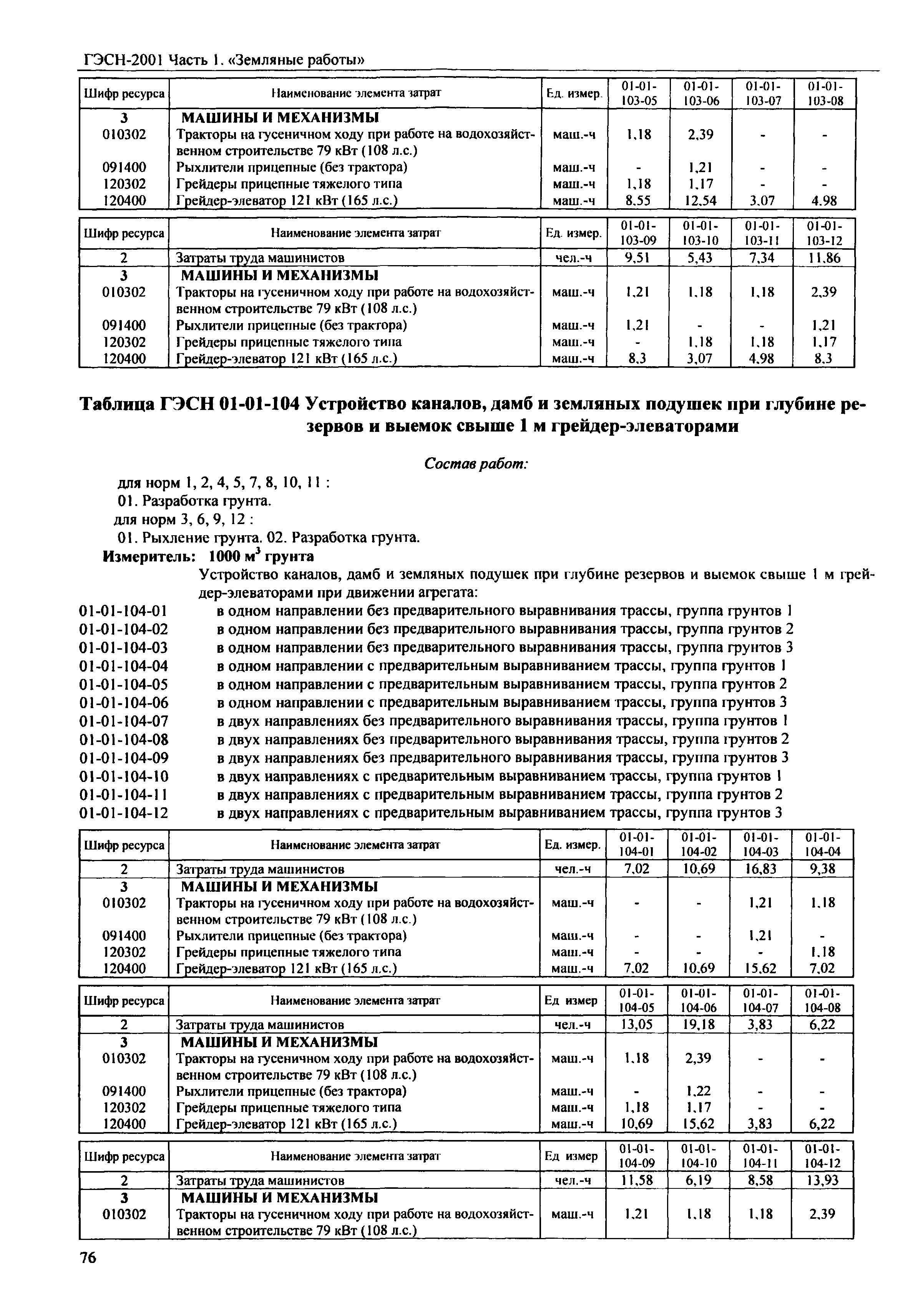 гэсн 2001 01 техническая часть