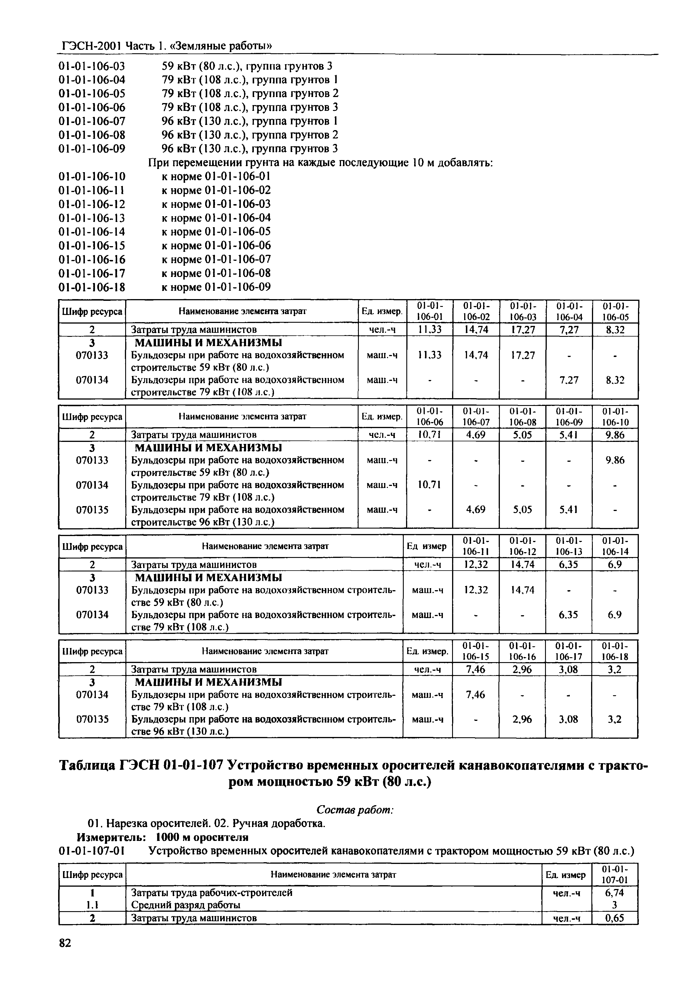 гэсн 2001 1 земляные работы