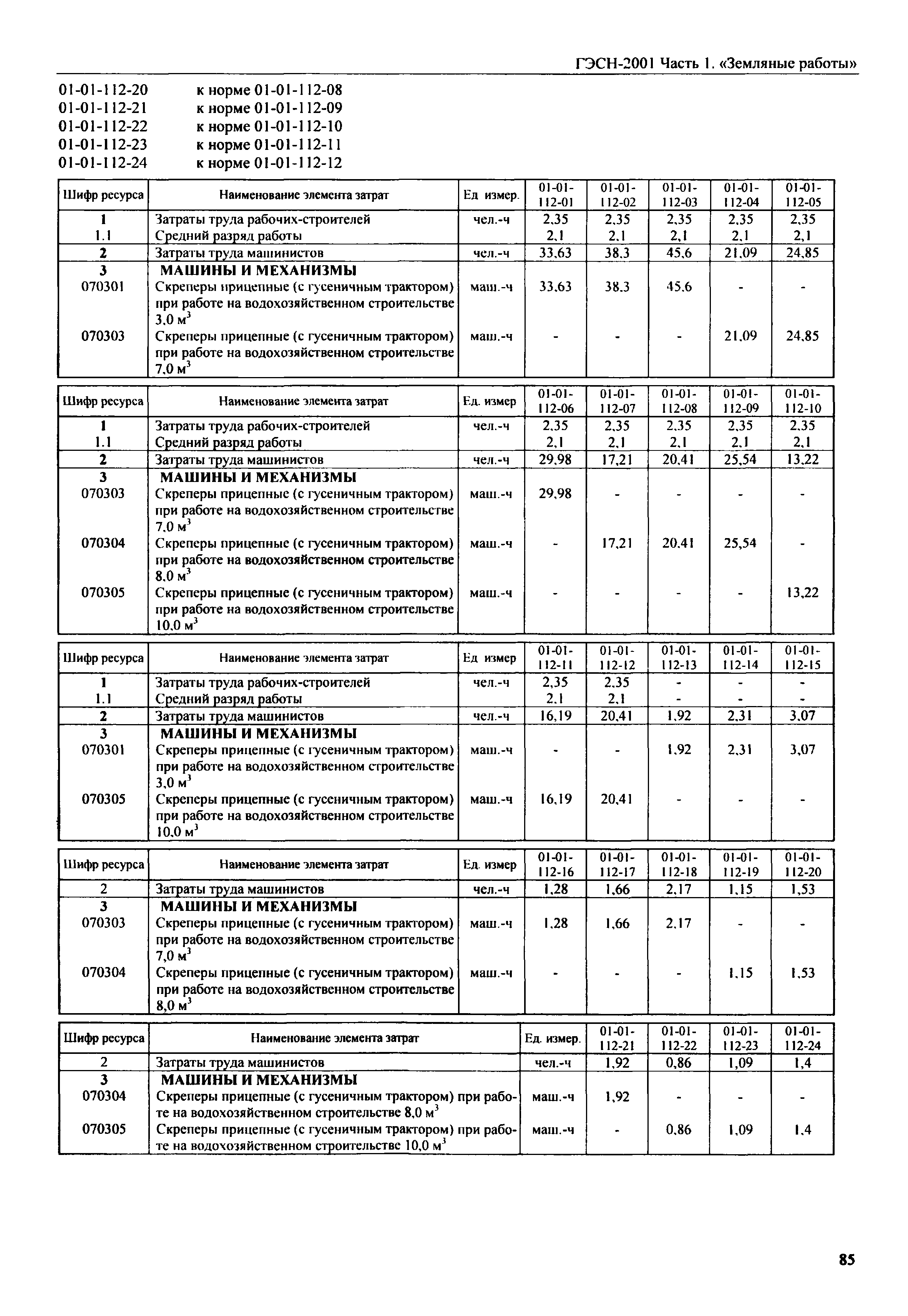 гэсн 2001 1 земляные работы