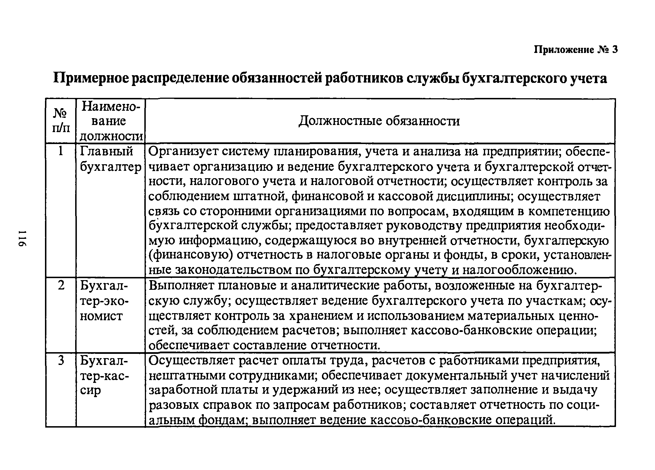 Перечень документов главного бухгалтера