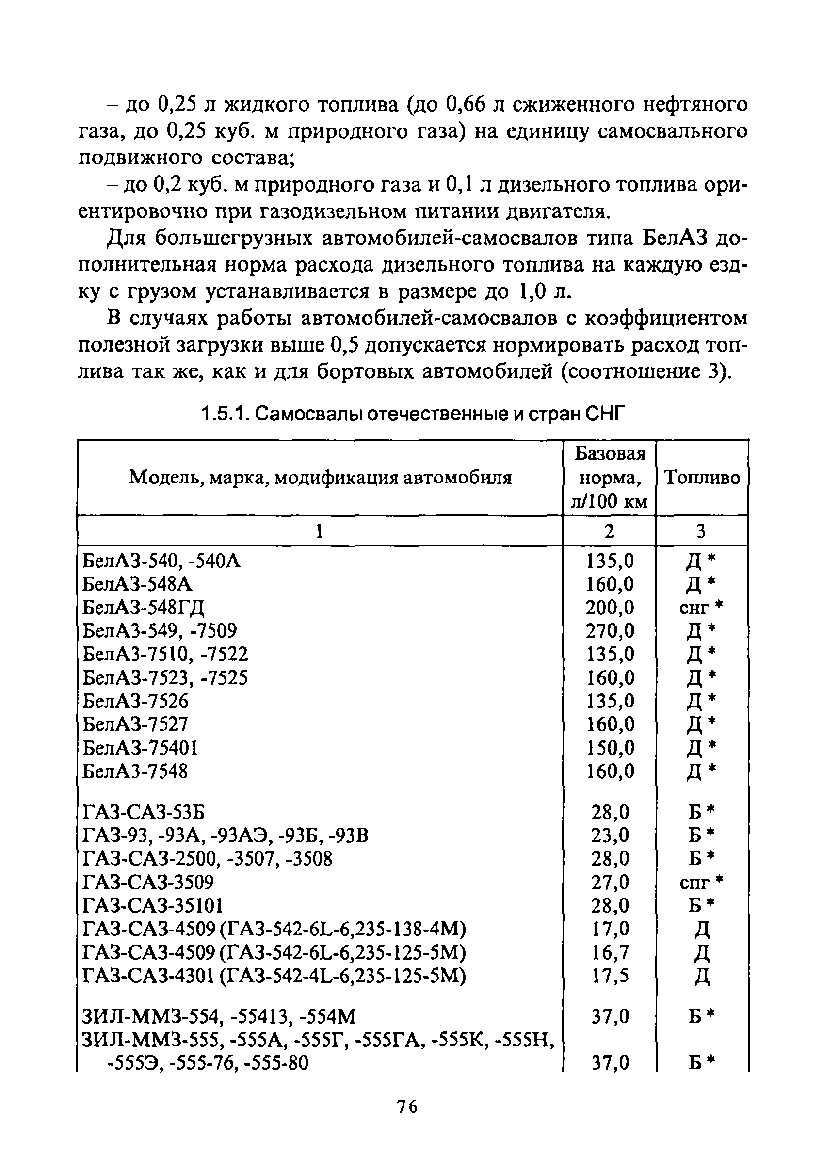 Норма расхода топлива газель. ГАЗ 3307 норма расхода топлива. Расход топлива ГАЗ 53 бензин. ГАЗ 53 самосвал расход топлива на 100. Расход топлива Газель 3307.