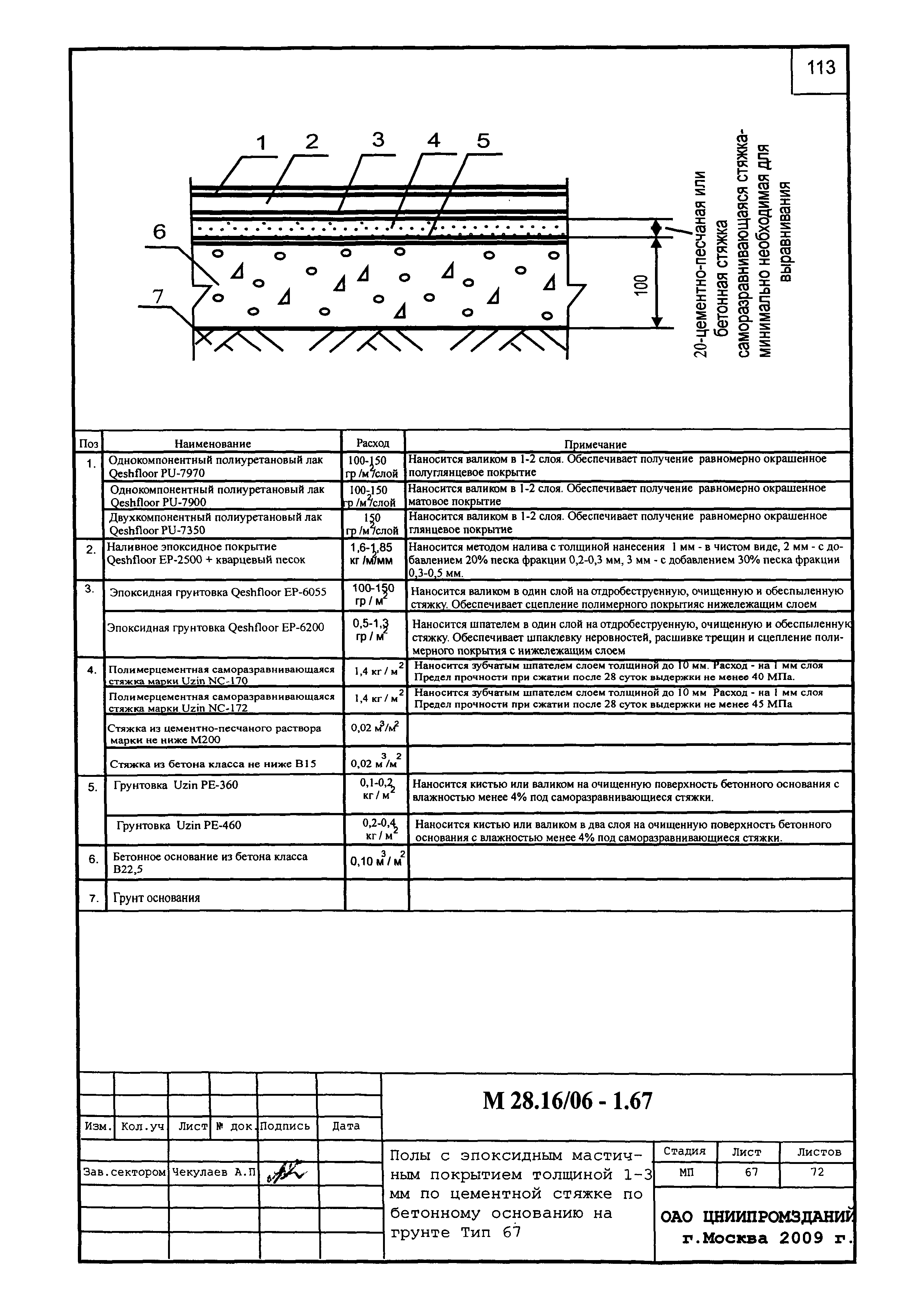 Шифр М28.16/09