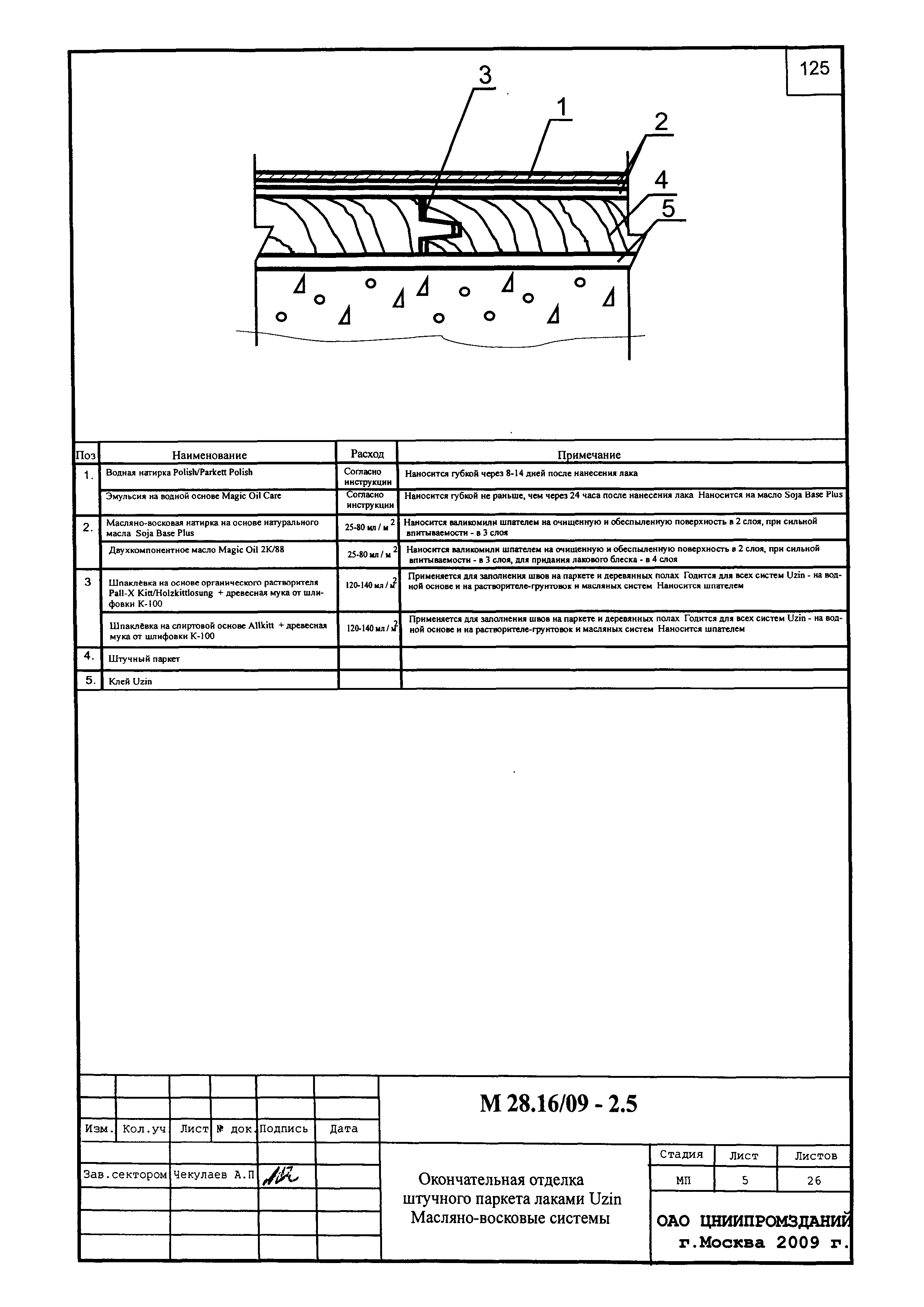 Шифр М28.16/09