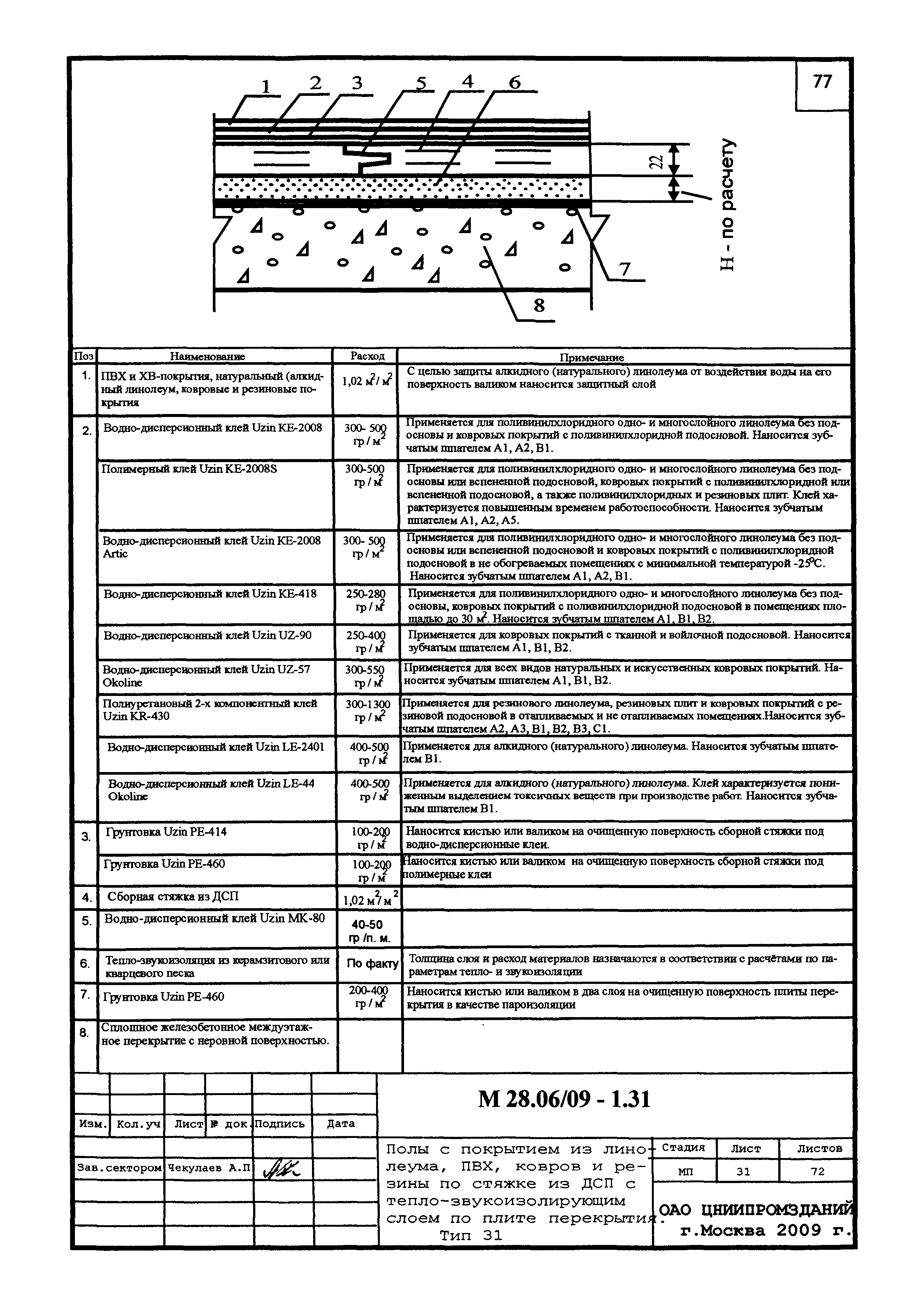 Шифр М28.16/09