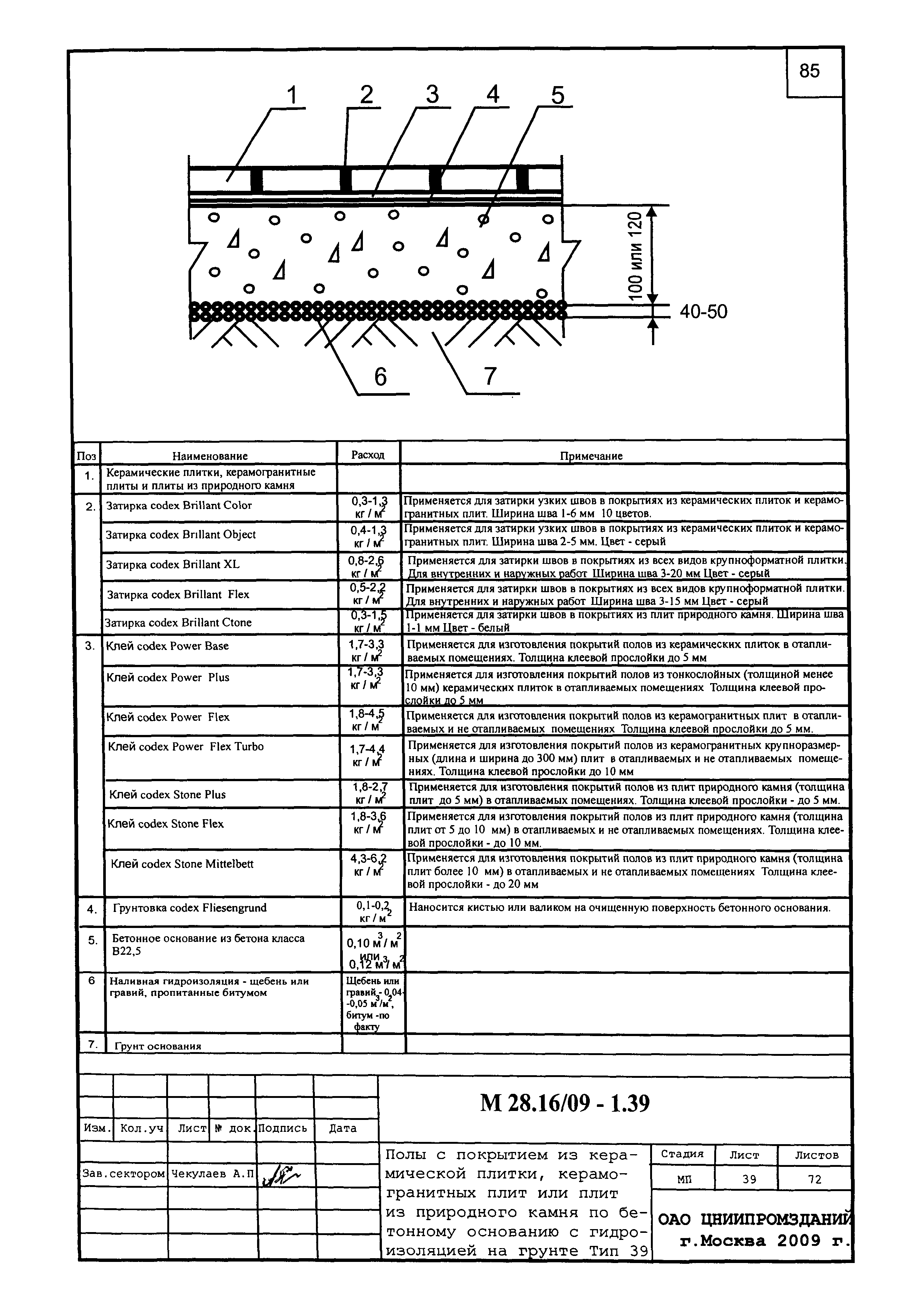 Шифр М28.16/09