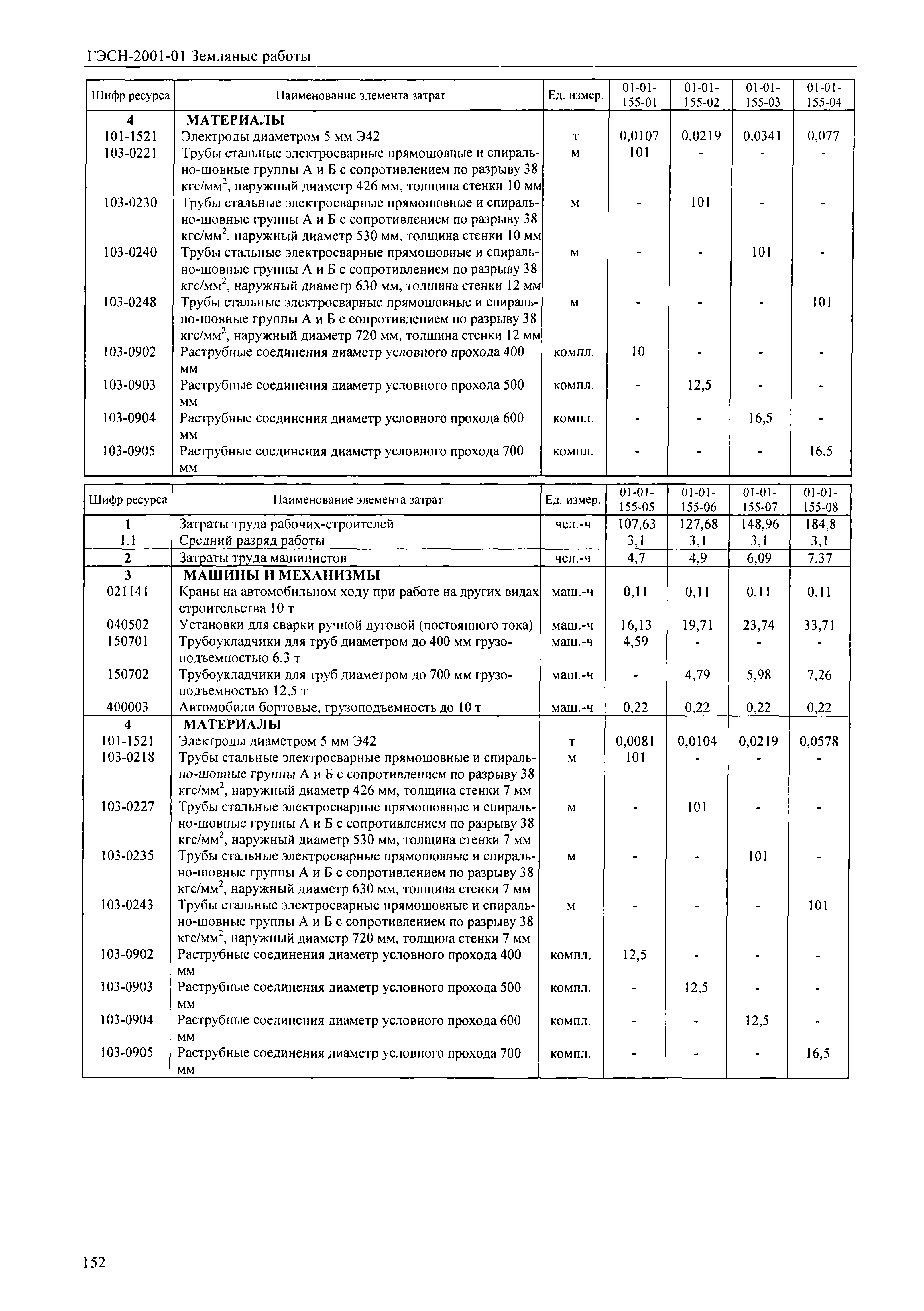 гэсн 2001 01 сборник 1 земляные работы