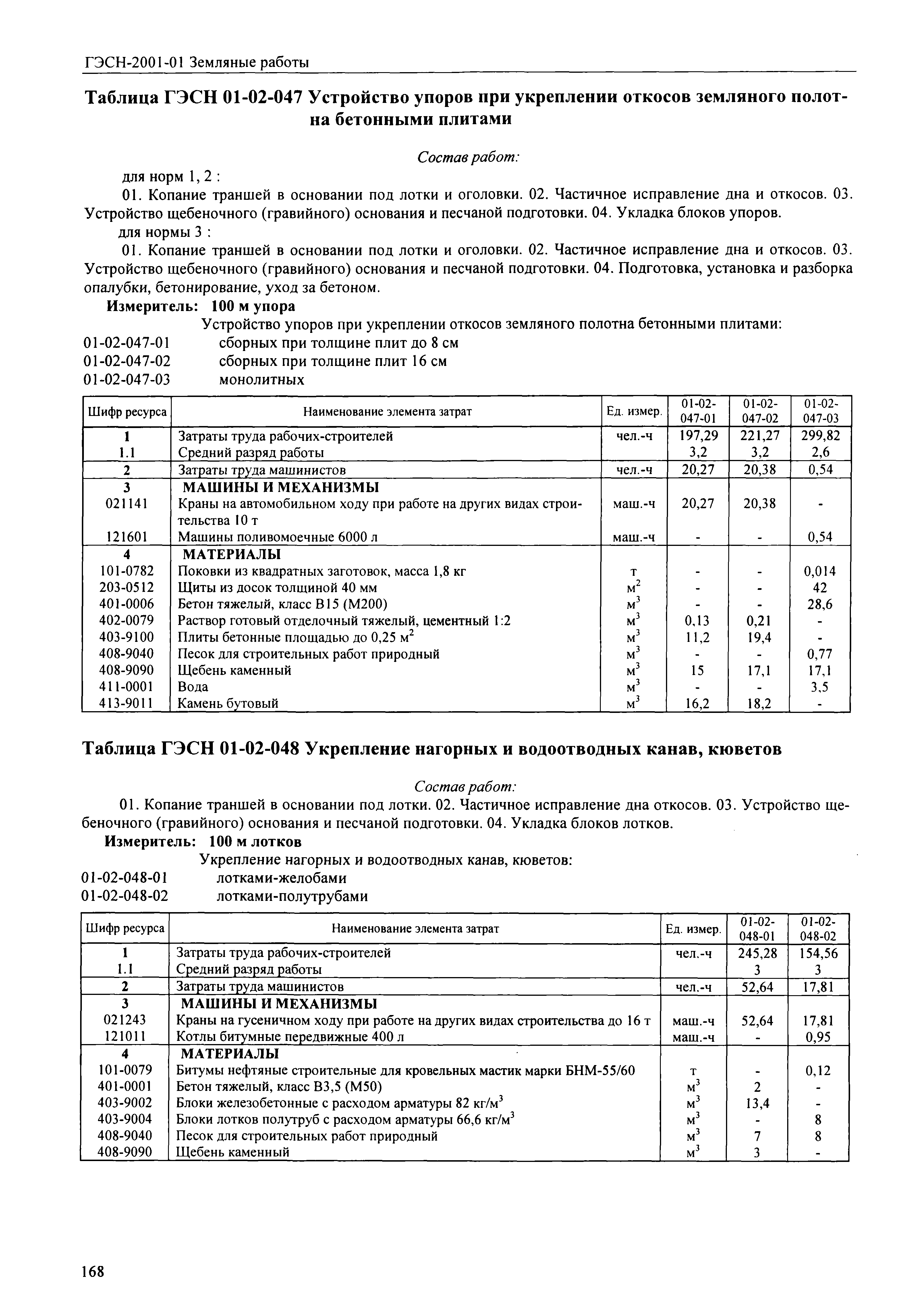 гэсн 2001 01 земляные работы