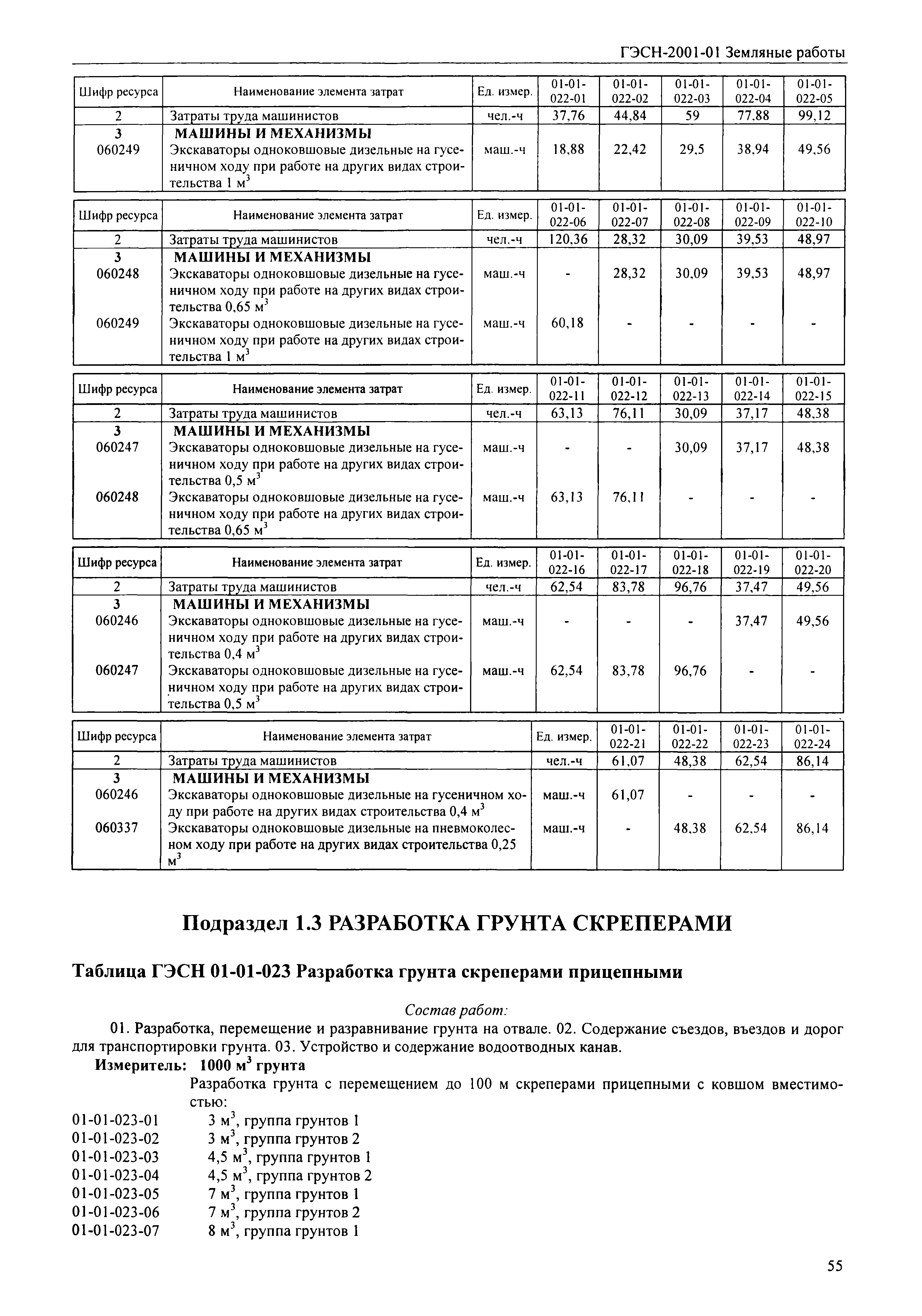 перевозка грунта гэсн