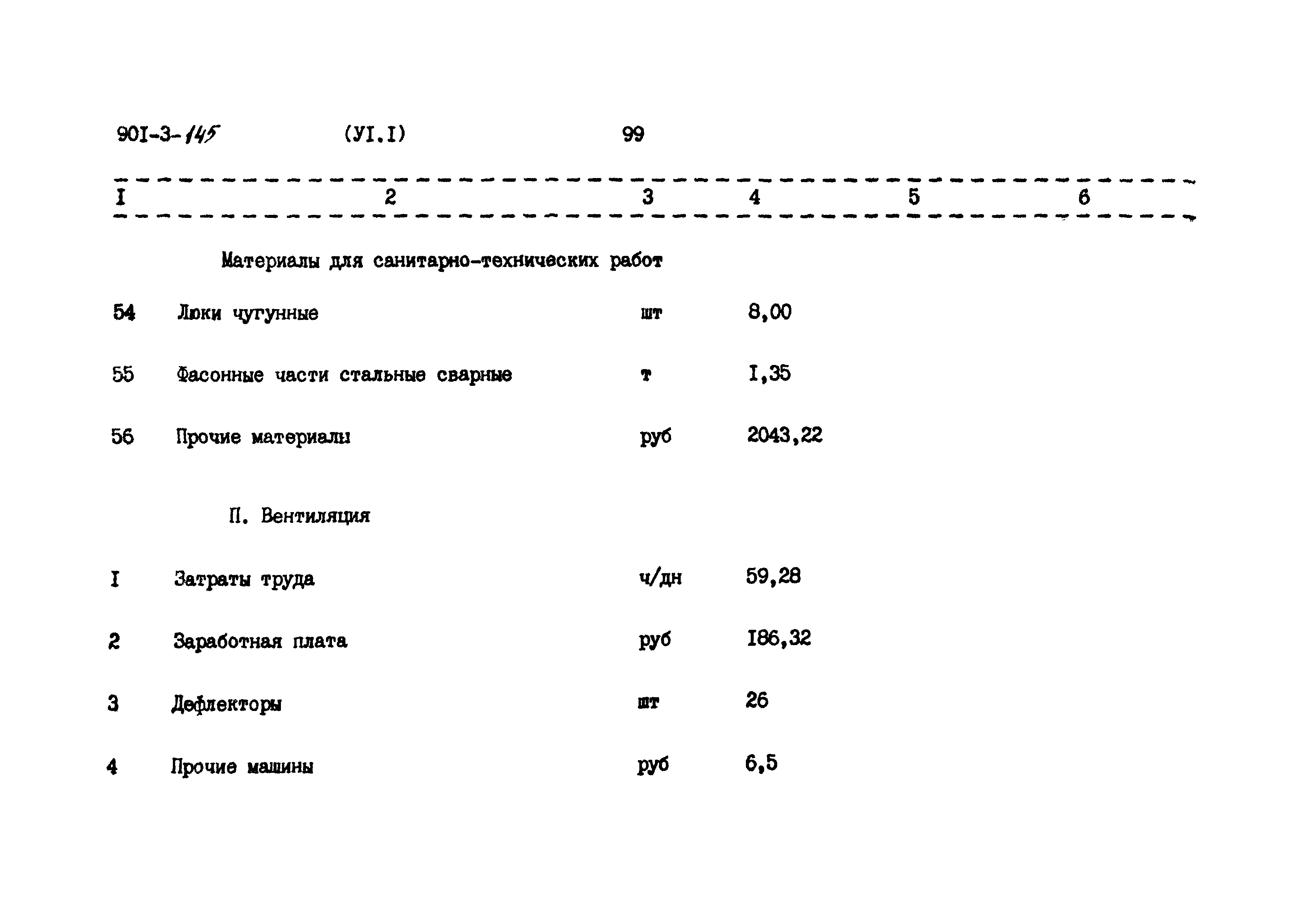 Типовой проект 901-3-145