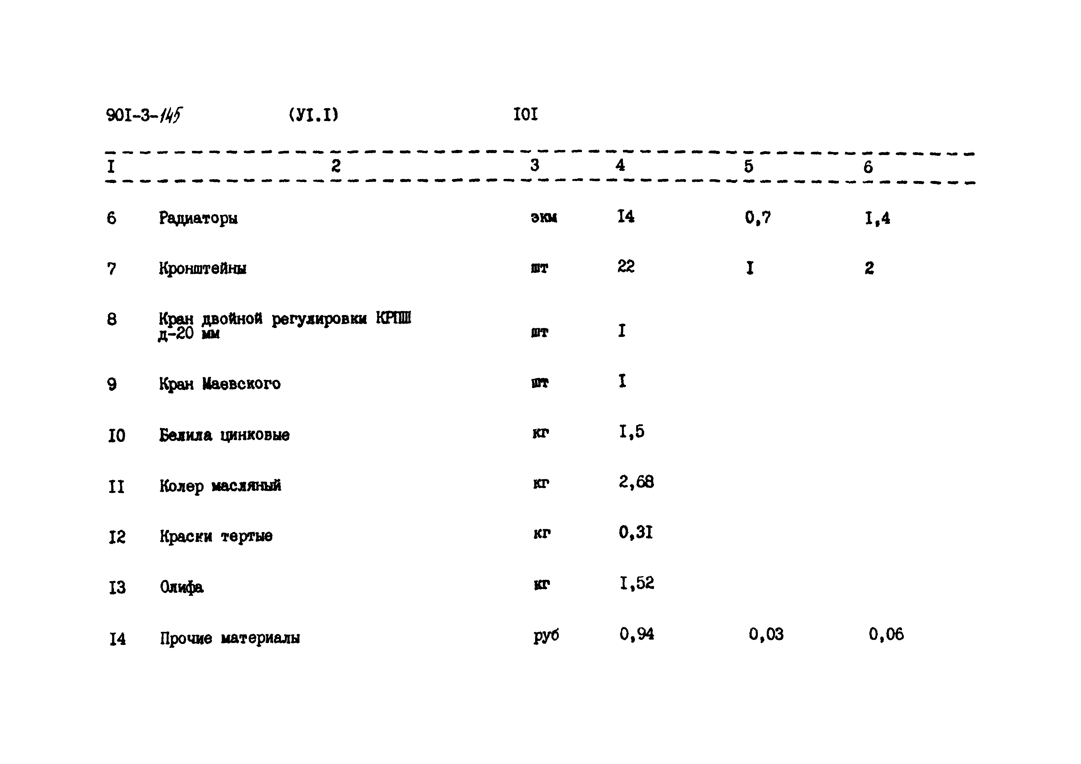 Типовой проект 901-3-145