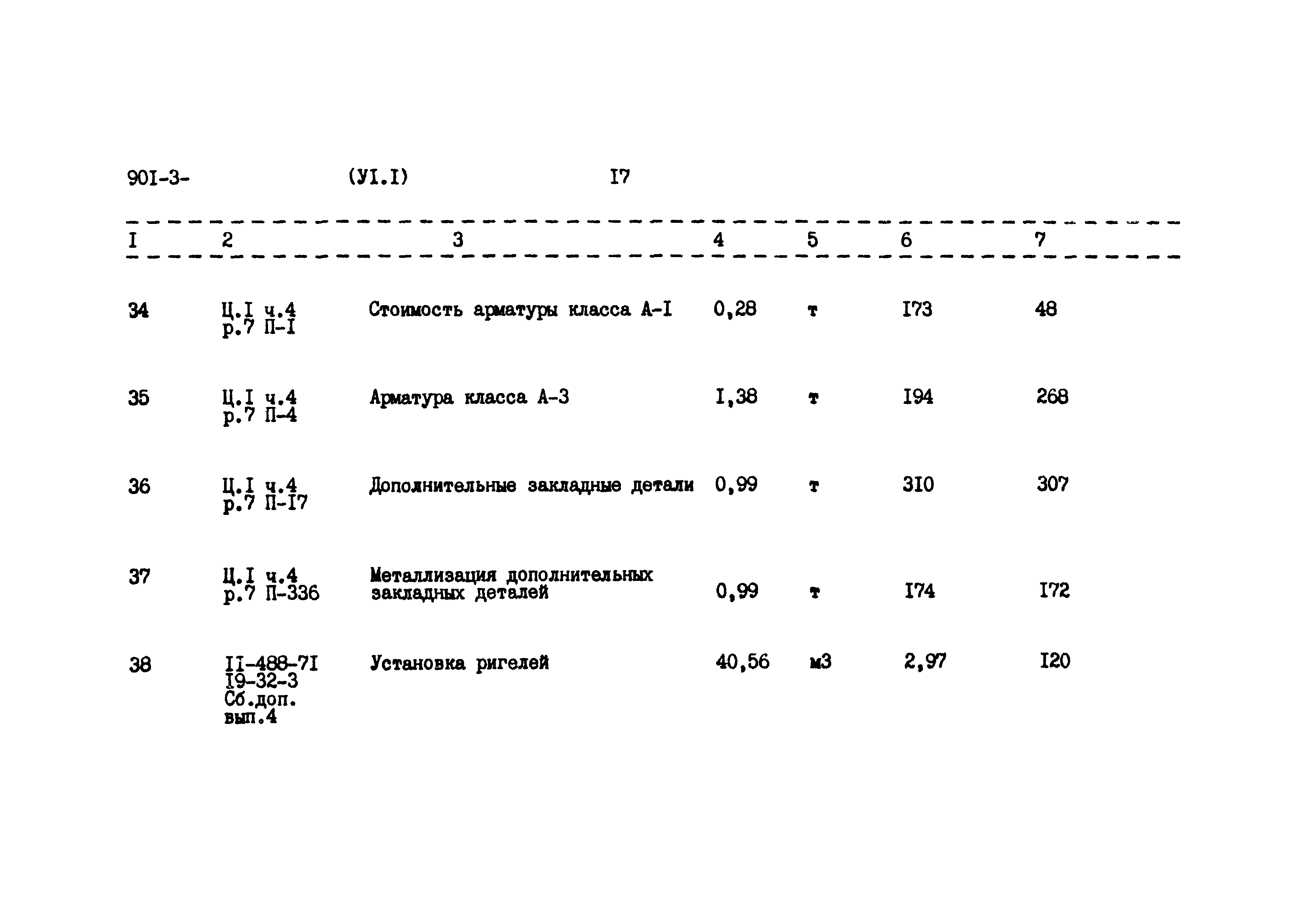 Типовой проект 901-3-145