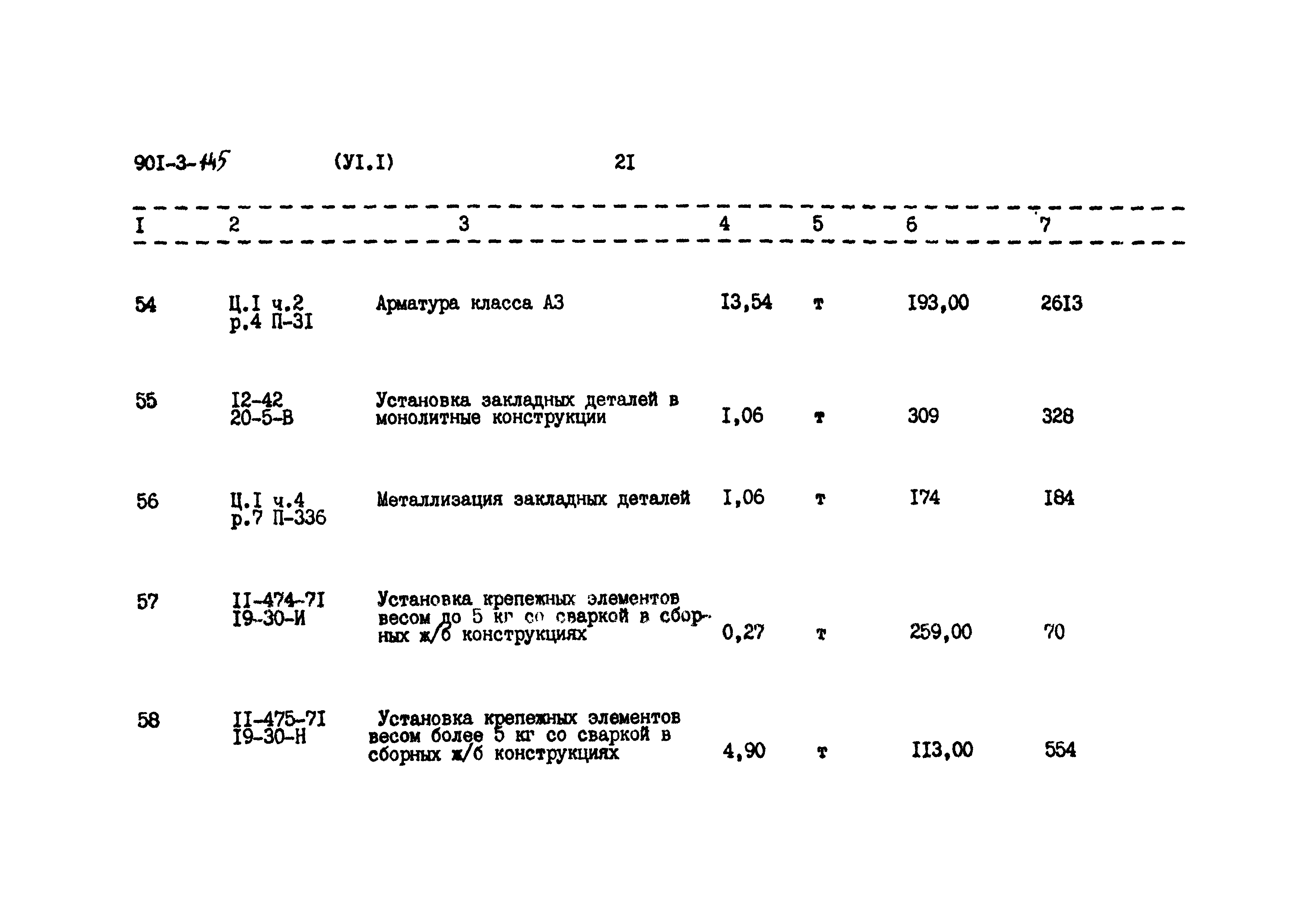 Типовой проект 901-3-145