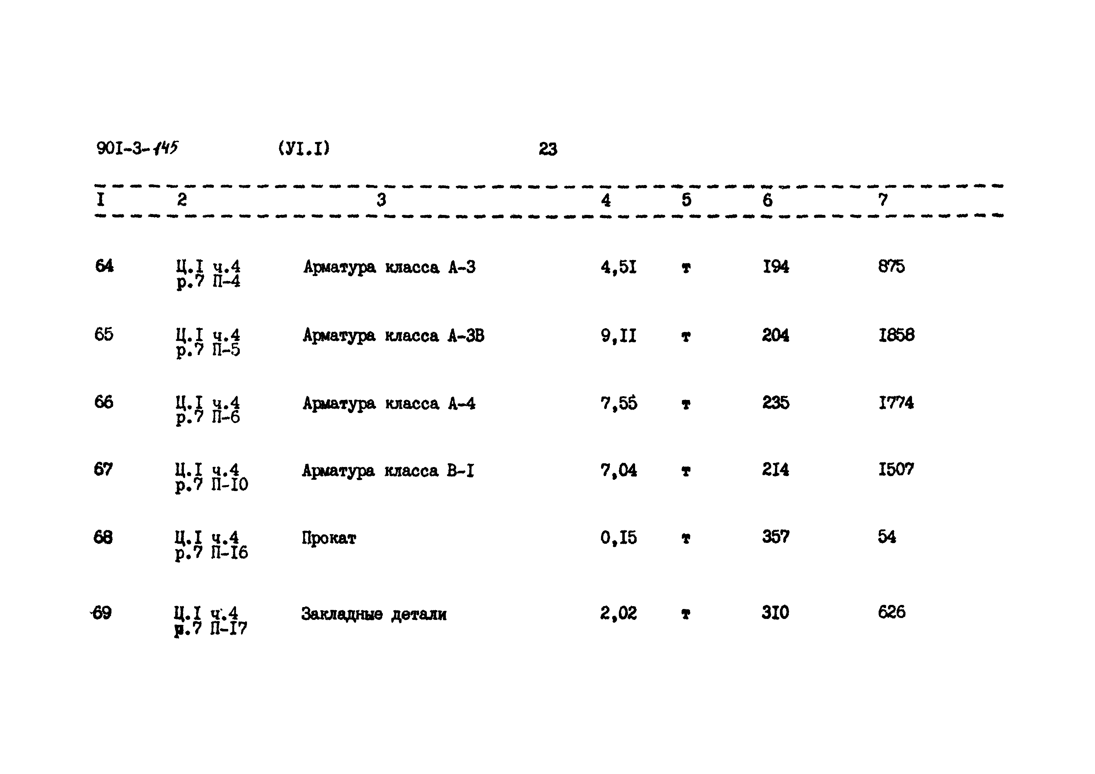 Типовой проект 901-3-145