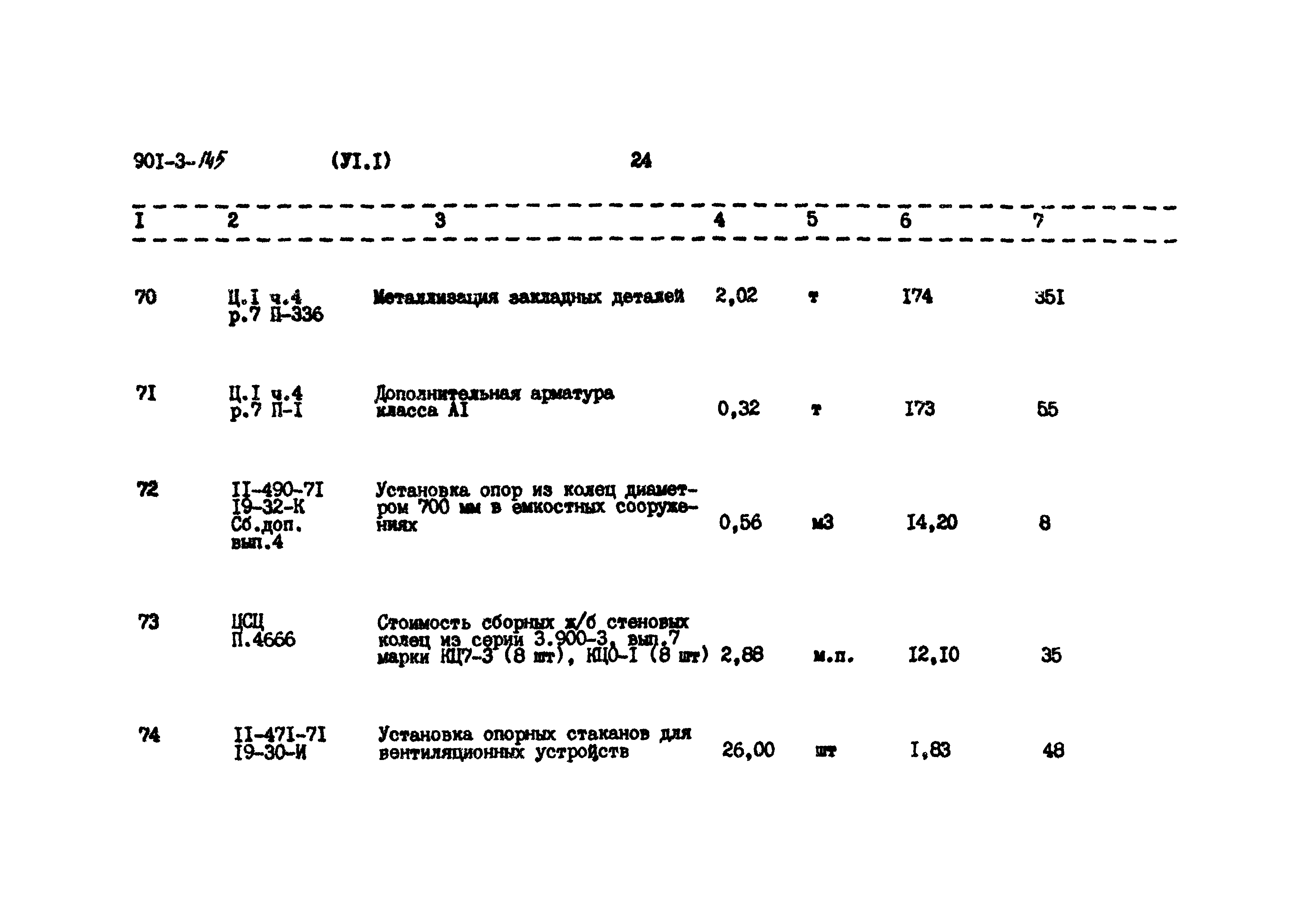 Типовой проект 901-3-145