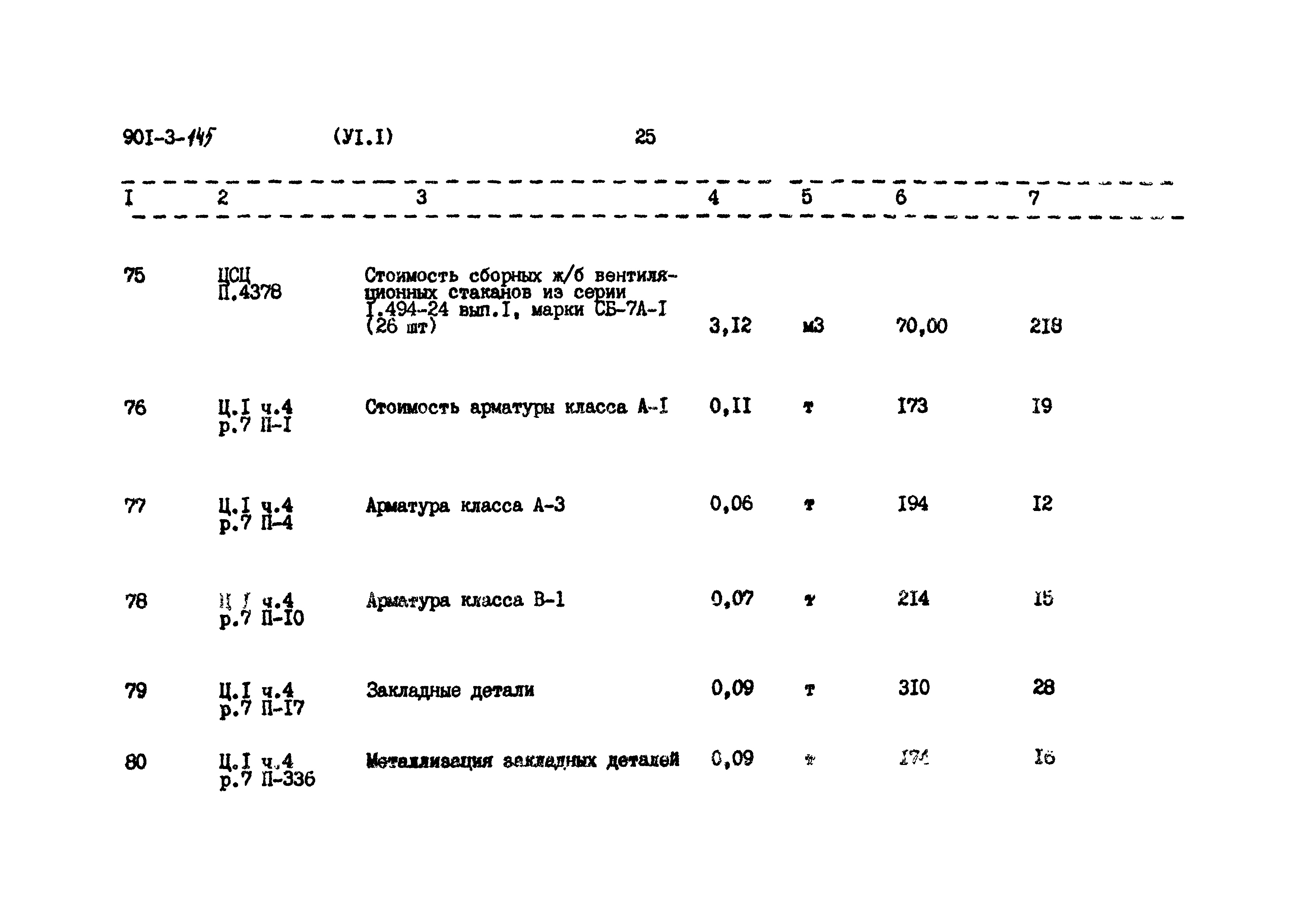 Типовой проект 901-3-145