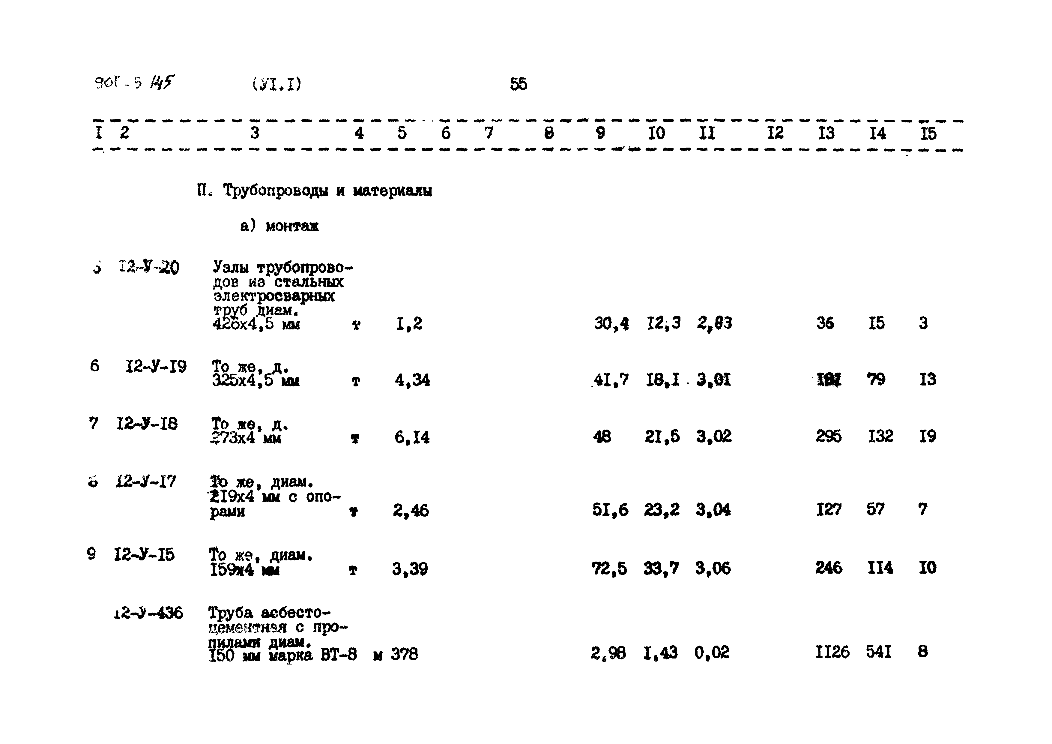 Типовой проект 901-3-145