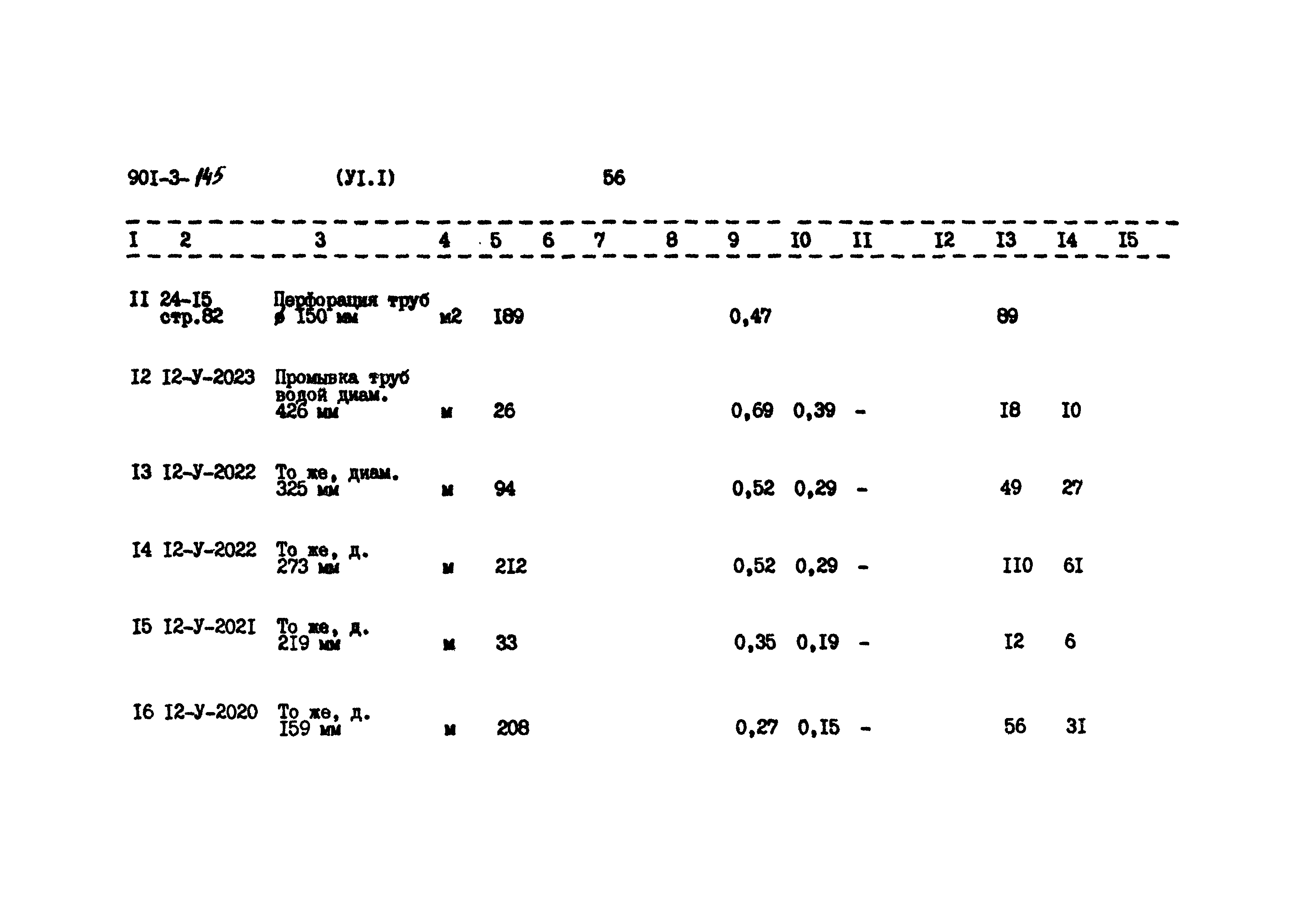 Типовой проект 901-3-145