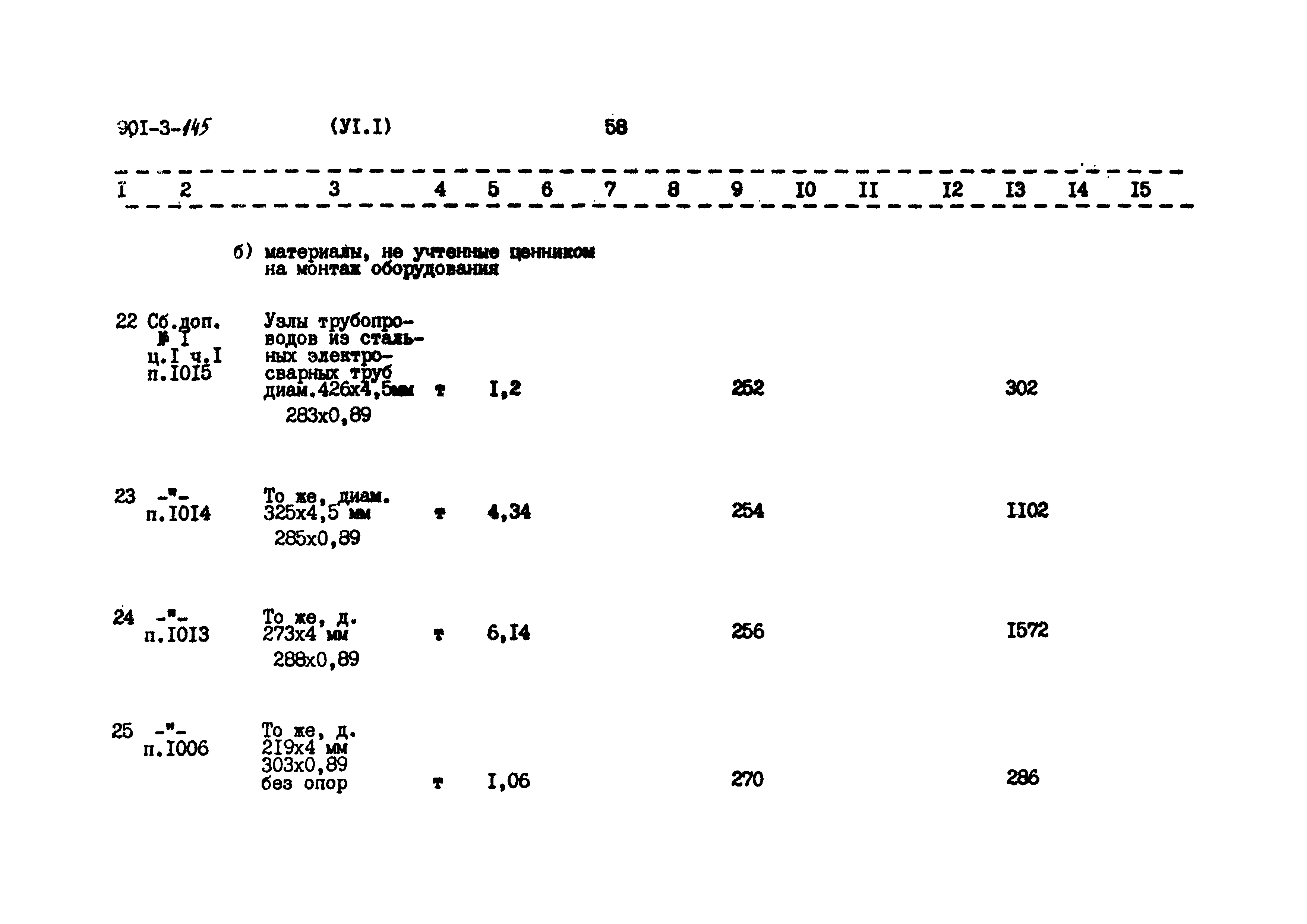 Типовой проект 901-3-145