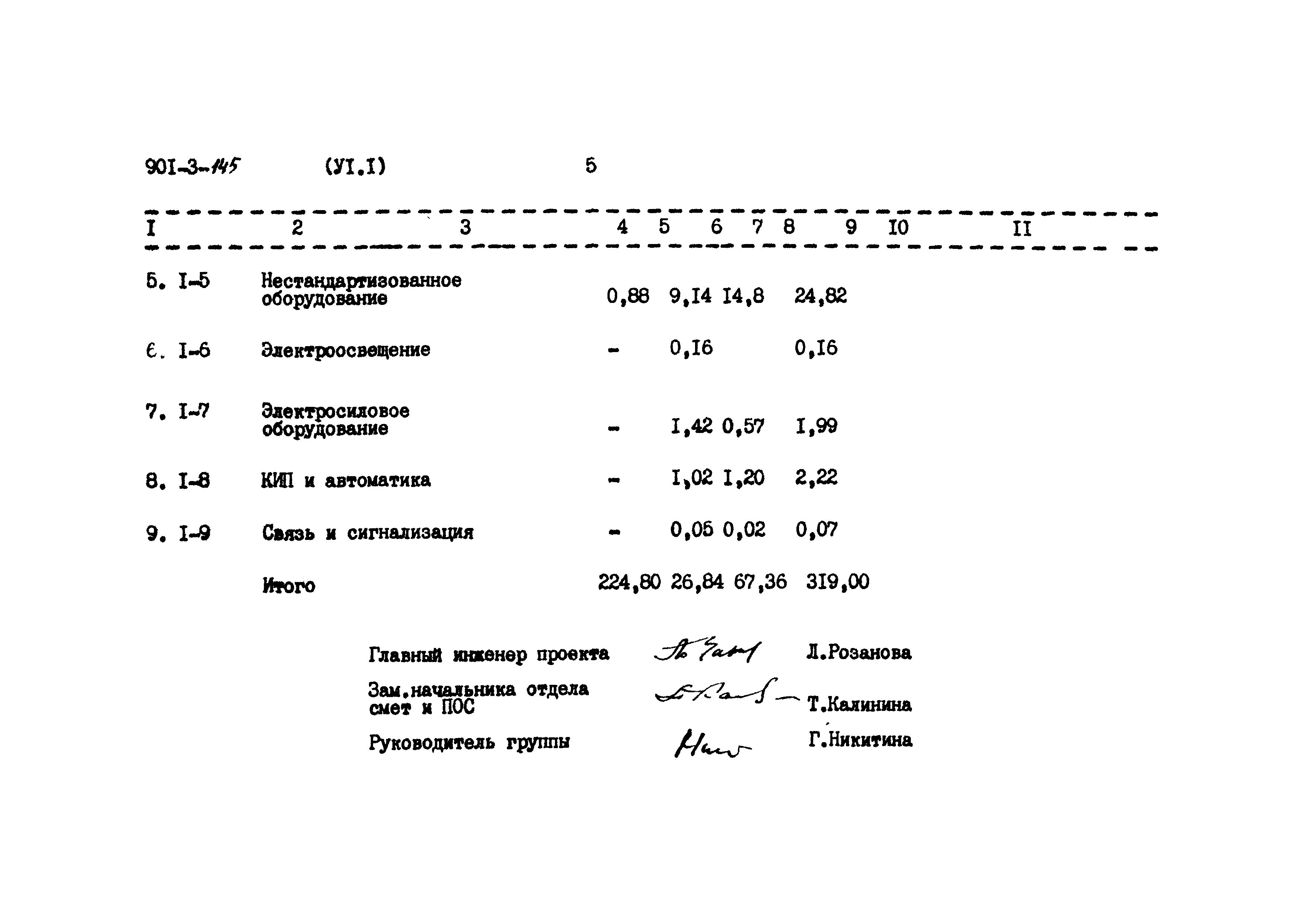 Типовой проект 901-3-145