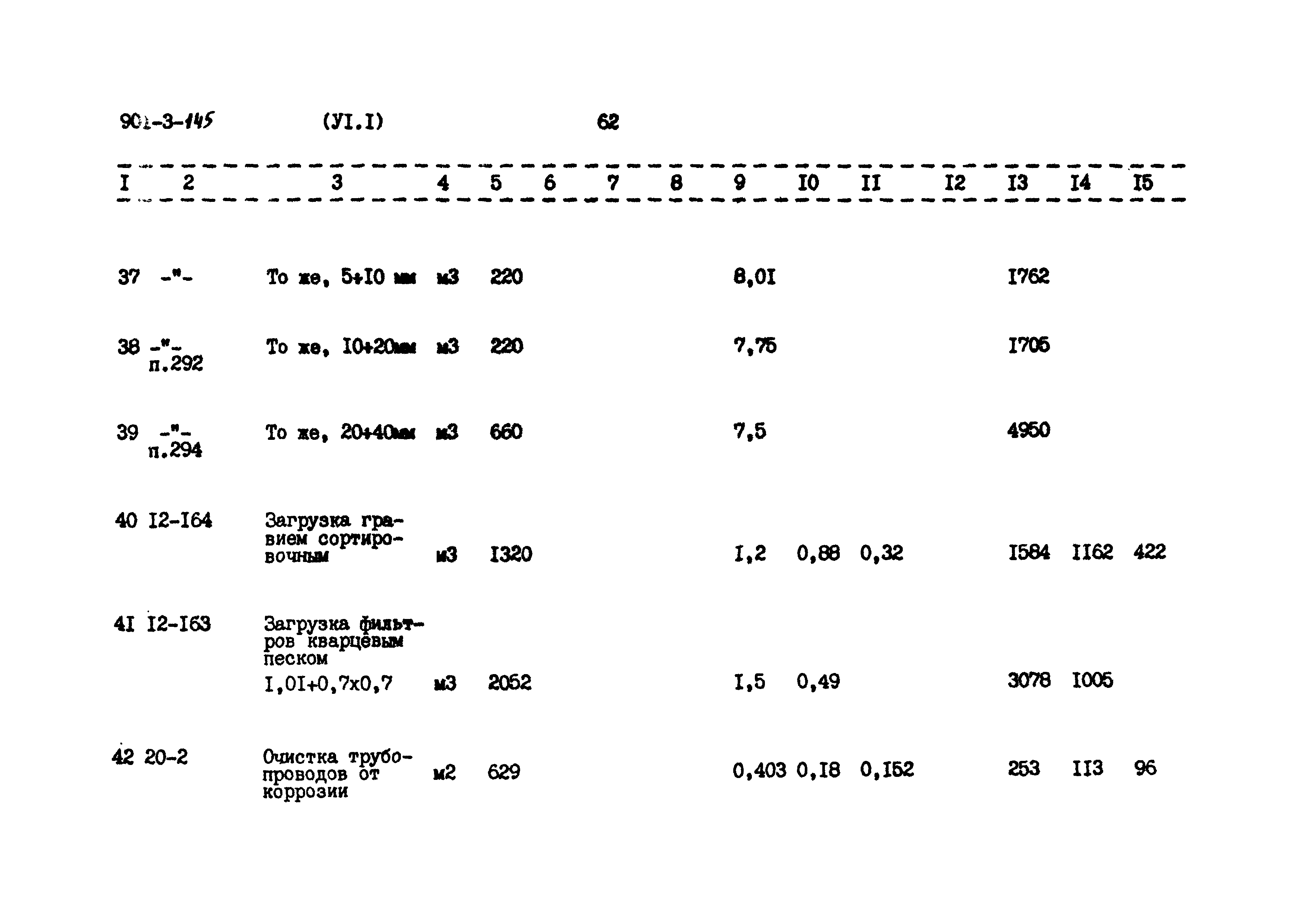 Типовой проект 901-3-145