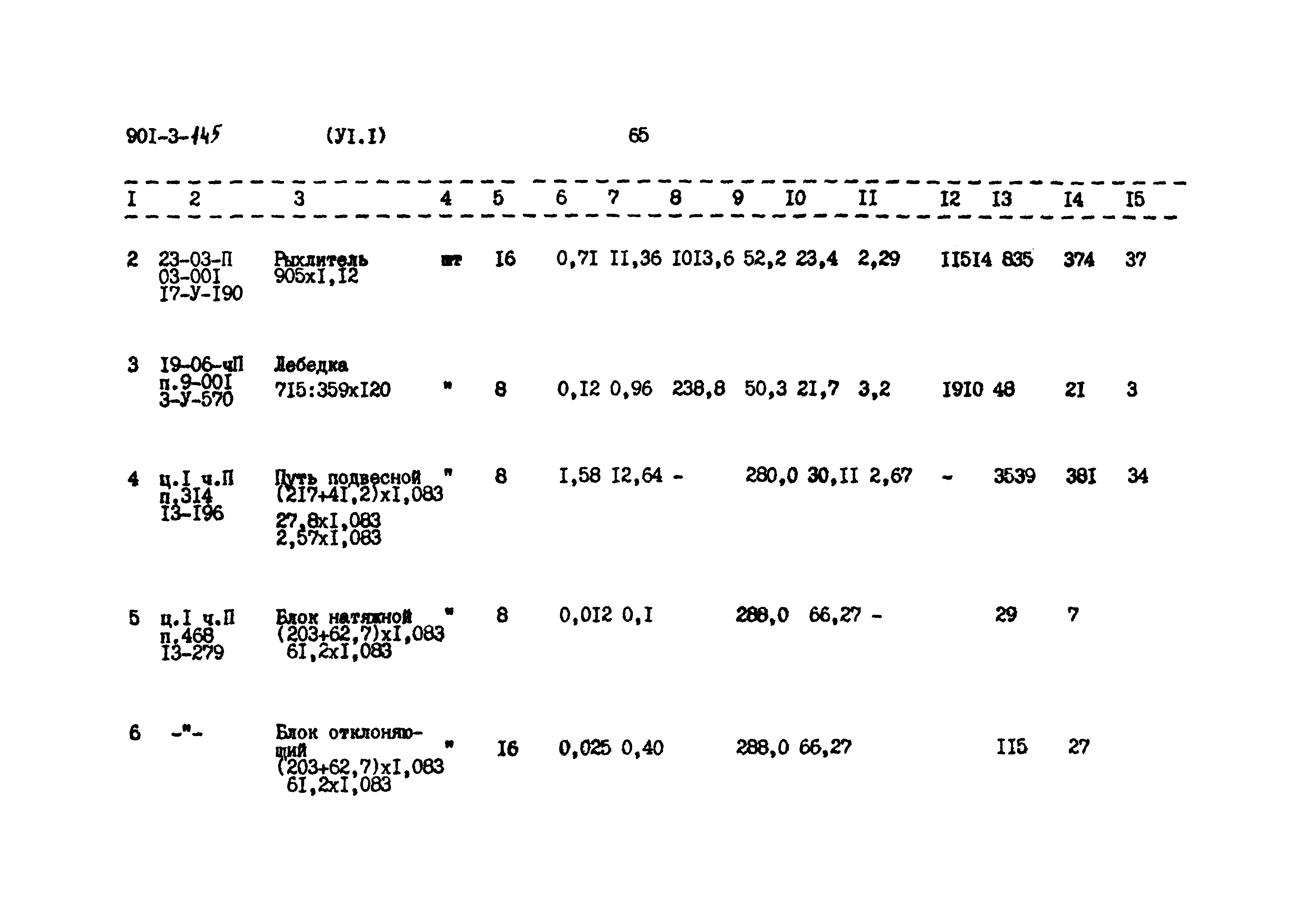 Типовой проект 901-3-145
