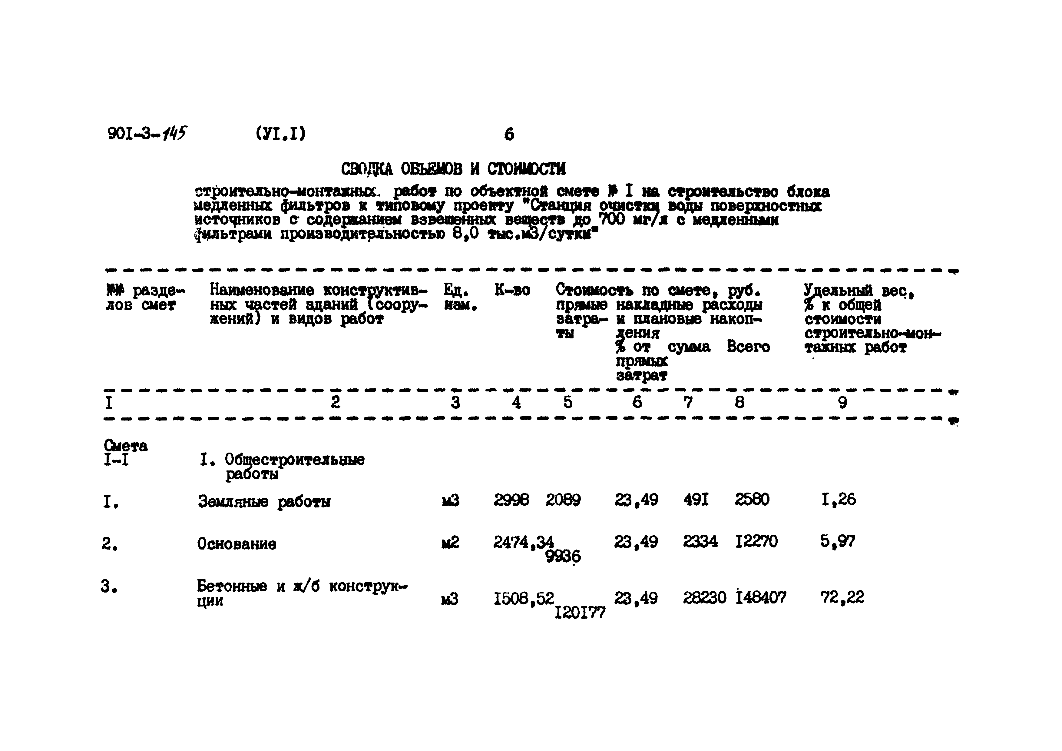 Типовой проект 901-3-145