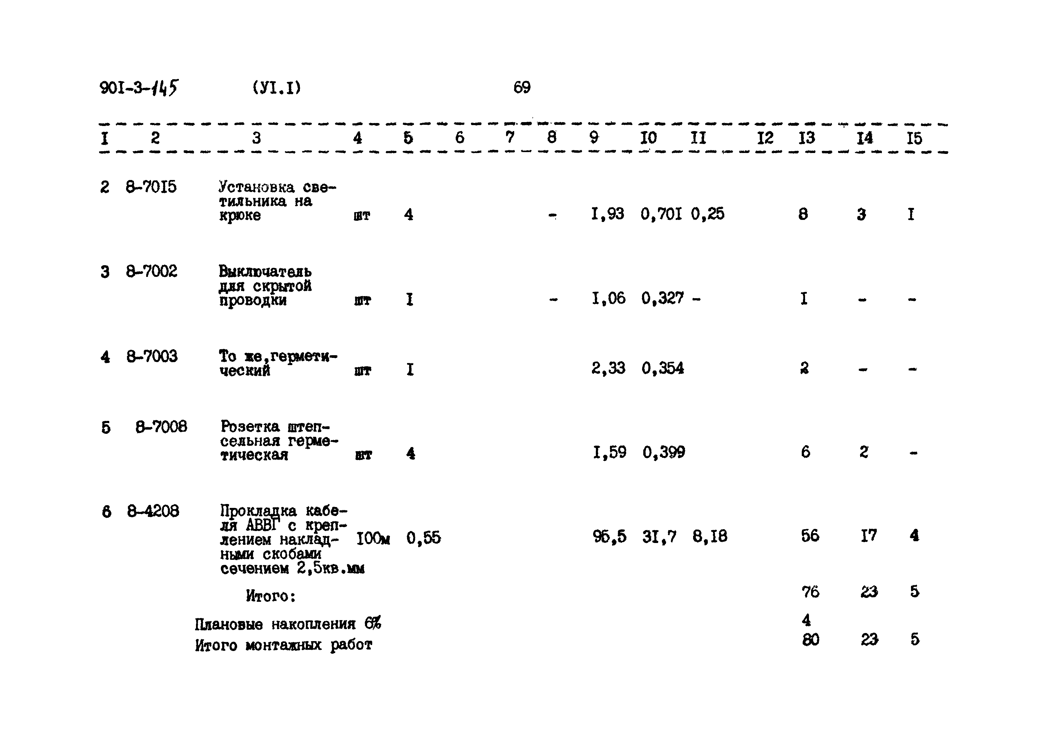 Типовой проект 901-3-145