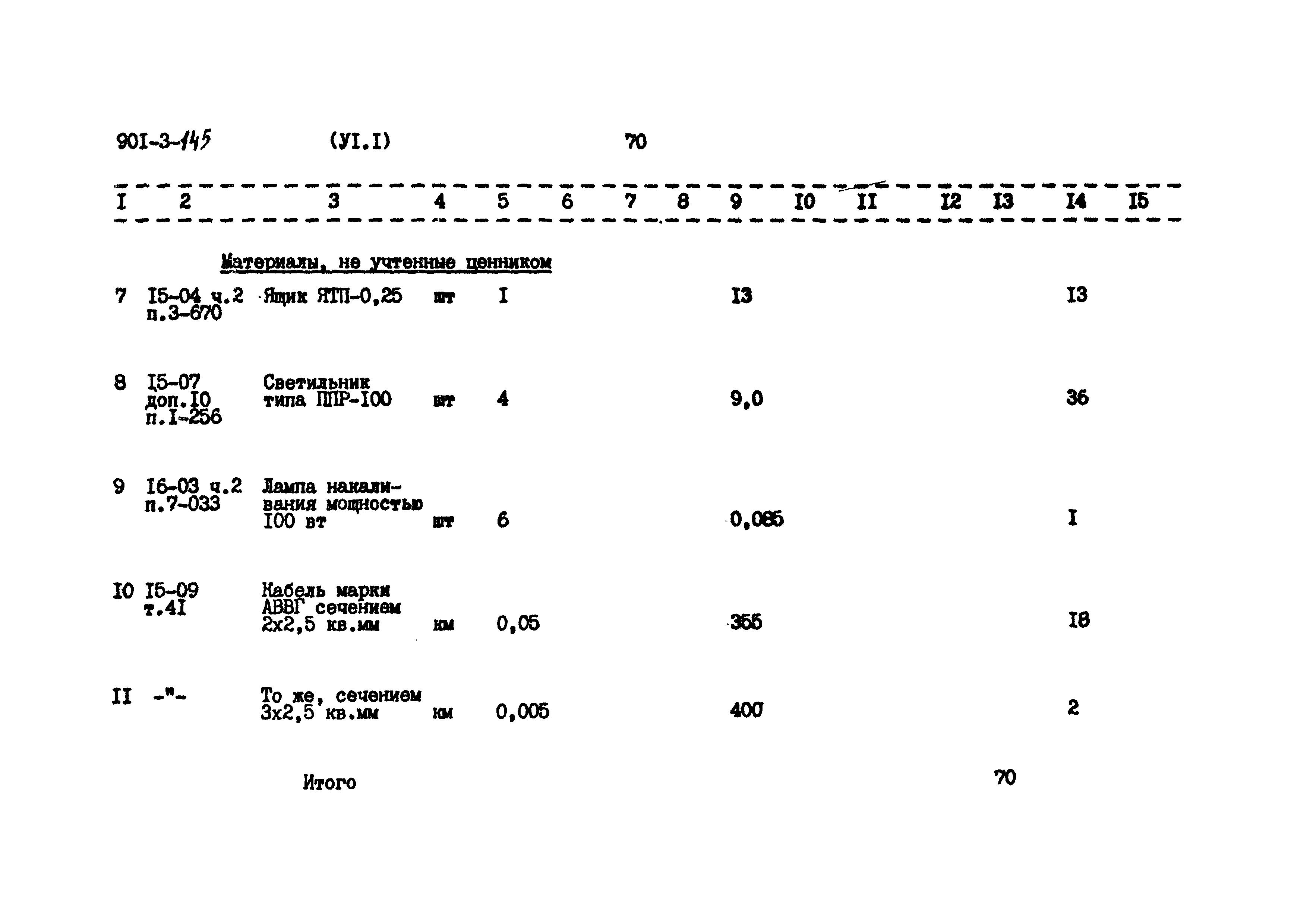 Типовой проект 901-3-145
