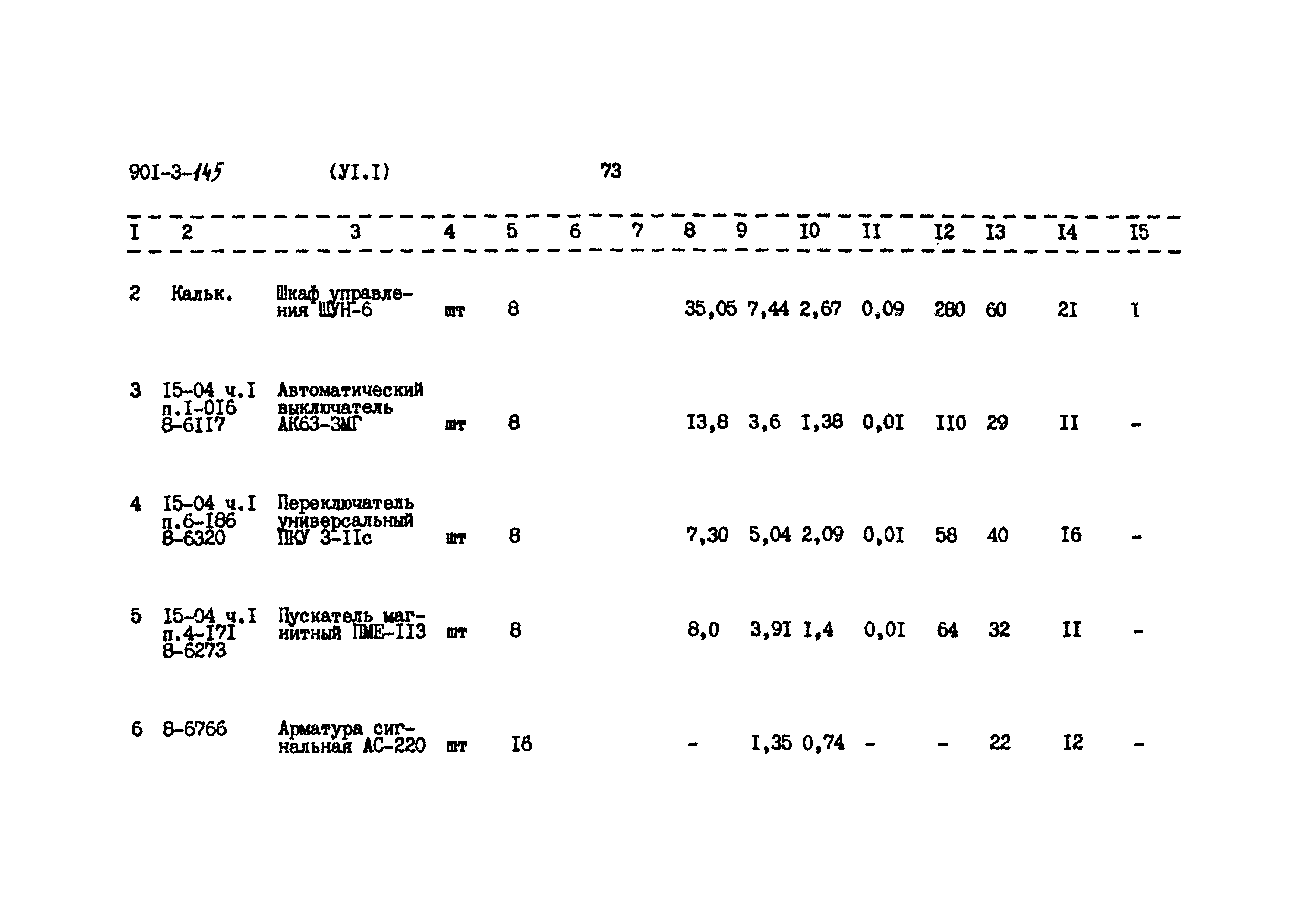 Типовой проект 901-3-145