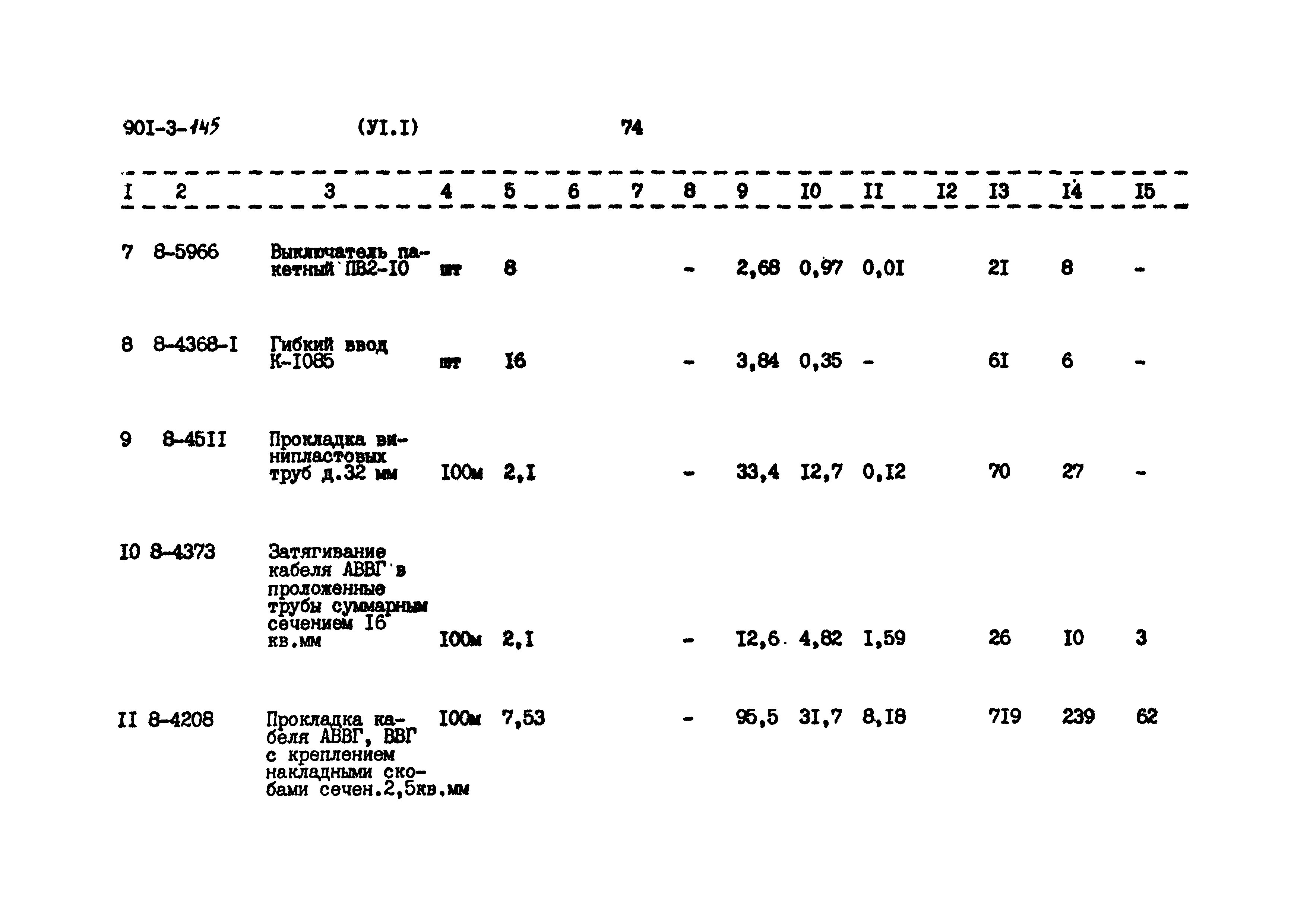 Типовой проект 901-3-145